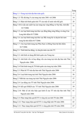 vi

                                                                                   Trang
Bảng 1.1 -Trang trại trên địa bàn toàn quốc                                         13

Bảng 1.2- Tốc độ tăng % của trang trại năm 2001 với 2006                            14

Bảng 1.3- Diện tích bình quân trên TT của một số nước trên thế giới.                28
Bảng 1-4-Cơ cấu sản xuất Của các trang trại vùng Đồng và Tây bắc, tính đến          31
             01/7/2006
Bảng 1.5- các loại hình trang trại khu vực đồng bằng sông Hồng và sông Cửu          32
         Long thời điểm 01/7/2006
Bảng 1.6- các loại hình trang trại khu vực Bắc trung bộ và duyên hải nam            33
         trung bộ thời điểm 01/7/2006
Bảng 1.7 –Các loại hình trang trại Phía Nam và Đông Nam bộ thời điểm                34
           01/7/2006
Bảng 2.1- Tình hình lao động, và chuyên môn của chủ TT.                             47

Bảng 2.2- tình hình sử dụng đất bình quân của Trang trại                            50

Bảng 2.3- tình hình vốn và huy động vốn của trang trại trên địa bàn tỉnh Thái       52
           Nguyên năm 2006

Bảng 2.4-Tình hình trang bị TS bình quân của trang trại năm 2006                    54

Bảng 2.5: Phân bố TT trên địa bàn tỉnh Thái Nguyên năm 2006                         55

Bảng 2.6- Loại hình trang trại tỉnh Thái Nguyên năm 2006                            56

Bảng 2.7-Đất đai của trang trại tỉnh Thái Nguyên năm 2006                           57

Bảng 2.8- Lao động của TT tỉnh Thái Nguyên năm 2006                                 57

Bảng 2.9- Kết quả SXKD của TT tỉnh Thái Nguyên năm 2006                             59

Bảng 2.10- Một số chỉ tiêu hiệu quả kinh tế của TT trên địa bàn tỉnh Thái           61
            Nguyên năm 2006

Bảng 2.11-Thực trạng hiệu quả KTTT ở vùng núi cao tỉnh TN năm 2006                  63

Bảng 2.12- Thực trạng hiệu quả KTTT ở vùng thấp tỉnh TN năm 2006                    65

Bảng 2.13- Thực trạng hiệu quả KTTT ở vùng giữa tỉnh TN năm 2006                    67


 Số hóa bởi Trung tâm Học liệu – Đại học Thái Nguyên          http://www.lrc-tnu.edu.vn
 