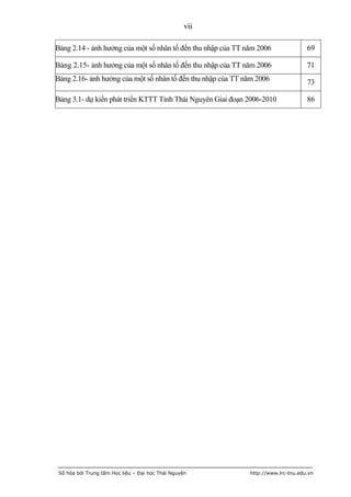 vii

Bảng 2.14 - ảnh hưởng của một số nhân tố đến thu nhập của TT năm 2006               69

Bảng 2.15- ảnh hưởng của một số nhân tố đến thu nhập của TT năm 2006                71
Bảng 2.16- ảnh hưởng của một số nhân tố đến thu nhập của TT năm 2006                73

Bảng 3.1- dự kiến phát triển KTTT Tỉnh Thái Nguyên Giai đoạn 2006-2010              86




 Số hóa bởi Trung tâm Học liệu – Đại học Thái Nguyên          http://www.lrc-tnu.edu.vn
 