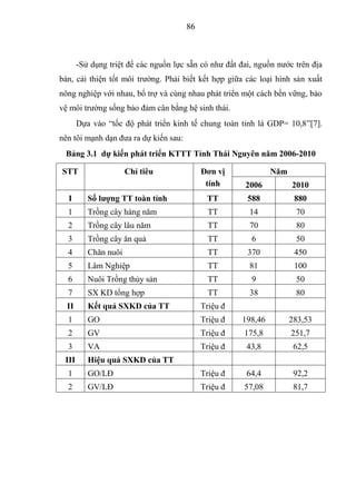86



       -Sử dụng triệt để các nguồn lực sẵn có như đất đai, nguồn nước trên địa
bàn, cải thiện tốt môi trường. Phải biết kết hợp giữa các loại hình sản xuất
nông nghiệp với nhau, bổ trợ và cùng nhau phát triển một cách bền vững, bảo
vệ môi trường sống bảo đảm cân bằng hệ sinh thái.
       Dựa vào “tốc độ phát triển kinh tế chung toàn tỉnh là GDP= 10,8”[7].
nên tôi mạnh dạn đưa ra dự kiến sau:
 Bảng 3.1 dự kiến phát triển KTTT Tỉnh Thái Nguyên năm 2006-2010

STT                   Chỉ tiêu              Đơn vị             Năm
                                             tính      2006          2010
  I       Số lƣợng TT toàn tỉnh              TT         588           880
  1       Trồng cây hàng năm                  TT         14           70
  2       Trồng cây lâu năm                   TT         70           80
  3       Trồng cây ăn quả                    TT         6            50
  4       Chăn nuôi                           TT        370           450
  5       Lâm Nghiệp                          TT         81           100
  6       Nuôi Trồng thủy sản                 TT         9            50
  7       SX KD tổng hợp                      TT         38           80
  II      Kết quả SXKD của TT               Triệu đ
  1       GO                                Triệu đ   198,46         283,53
  2       GV                                Triệu đ    175,8         251,7
  3       VA                                Triệu đ     43,8          62,5
 III      Hiệu quả SXKD của TT
  1       GO/LĐ                             Triệu đ     64,4          92,2
  2       GV/LĐ                             Triệu đ    57,08          81,7
 