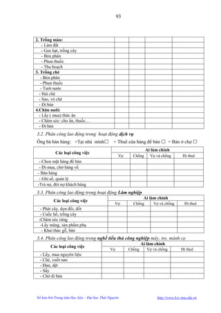 93



2. Trồng màu:
    - Làm đất
    - Geo hạt, trồng cây
    - Bón phân
    - Phun thuốc
    - Thu hoạch
3. Trồng chè
   - Bón phân
   - Phun thuốc
   - Tƣới nƣớc
  - Hái chè
  - Sao, vò chè
  - Đi bán
4.Chăn nuôi:
  - Lấy ( mua) thức ăn
  - Chăm sóc: cho ăn, thuốc…
  - Đi bán
3.2. Phân công lao động trong hoạt động dịch vụ
Ông bà bán hàng: +Tại nhà mình                + Thuê cửa hàng để bán  + Bán ở chợ 
                                                                 Ai làm chính
           Các loại công việc
                                                  Vợ     Chồng     Vợ và chồng         Đi thuê
  - Chon mặt hàng để bán
  - Đi mua, chở hàng về
 - Bán hàng
  - Ghi sổ, quản lý
 -Trả nợ, đòi nợ khách hàng
3.3. Phân công lao động trong hoạt động Lâm nghiệp
                                                                Ai làm chính
          Các loại công việc
                                                Vợ       Chồng       Vợ và chồng        Đi thuê
  - Phát cây, dọn đồi, đốt
  - Cuốc hố, trồng cây
 -Chăm sóc rừng
  -Lấy măng, sản phẩm phụ
   - Khai thác gỗ, bán
3.4. Phân công lao động trong nghề tiểu thủ công nghiệp mây, tre, mành cọ
                                                               Ai làm chính
        Các loại công việc
                                             Vợ        Chồng      Vợ và chồng         Đi thuê
  - Lấy, mua nguyên liệu
  - Chẻ, vuốt nan
  - Đan, dệt
  - Sấy
  - Chở đi bán



Số hóa bởi Trung tâm Học liệu – Đại học Thái Nguyên                    http://www.Lrc-tnu.edu.vn
 