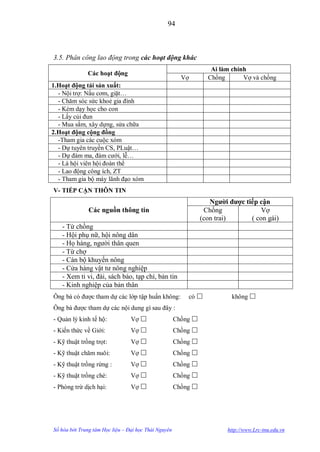 94



3.5. Phân công lao động trong các hoạt động khác
                                                                   Ai làm chính
              Các hoạt động
                                                        Vợ        Chồng       Vợ và chồng
1.Hoạt động tái sản xuất:
  - Nội trợ: Nấu cơm, giặt…
  - Chăm sóc sức khoẻ gia đình
  - Kèm dạy học cho con
  - Lấy củi đun
  - Mua sắm, xây dựng, sửa chữa
2.Hoạt động cộng đồng
  -Tham gia các cuộc xóm
  - Dự tuyên truyền CS, PLuật…
  - Dự đám ma, đám cƣới, lễ…
  - Là hội viên hội đoàn thể
  - Lao động công ích, ZT
  - Tham gia bộ máy lãnh đạo xóm
V- TIẾP CẬN THÔN TIN
                                                                   Ngƣời đƣợc tiếp cận
               Các nguồn thông tin                               Chồng              Vợ
                                                                (con trai)      ( con gái)
   - Từ chồng
   - Hội phụ nữ, hội nông dân
   - Họ hàng, ngƣời thân quen
   - Từ chợ
   - Cán bộ khuyến nông
   - Cửa hàng vật tƣ nông nghiệp
   - Xem ti vi, đài, sách báo, tạp chí, bản tin
   - Kinh nghiệp của bản thân
Ông bà có đƣợc tham dự các lớp tập huấn không:            có             không 
Ông bà đƣợc tham dự các nội dung gì sau đây :
- Quản lý kinh tế hộ:            Vợ                  Chồng 
- Kiến thức về Giới:             Vợ                  Chồng 
- Kỹ thuật trồng trọt:           Vợ                  Chồng 
- Kỹ thuật chăm nuôi:            Vợ                  Chồng 
- Kỹ thuật trồng rừng :          Vợ                  Chồng 
- Kỹ thuật trồng chè:            Vợ                  Chồng 
- Phòng trừ dịch hại:            Vợ                  Chồng 




Số hóa bởi Trung tâm Học liệu – Đại học Thái Nguyên                      http://www.Lrc-tnu.edu.vn
 