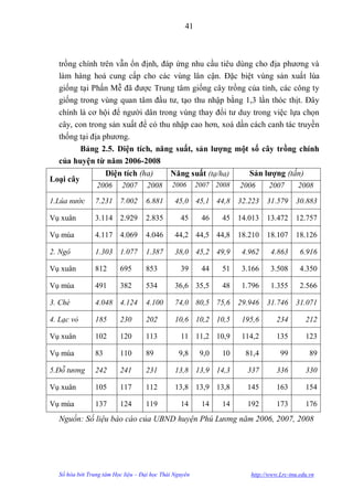 41



  trồng chính trên vẫn ổn định, đáp ứng nhu cầu tiêu dùng cho địa phƣơng và
  làm hàng hoá cung cấp cho các vùng lân cận. Đặc biệt vùng sản xuất lúa
  giống tại Phấn Mễ đã đƣợc Trung tâm giống cây trồng của tỉnh, các công ty
  giống trong vùng quan tâm đầu tƣ, tạo thu nhập bằng 1,3 lần thóc thịt. Đây
  chính là cơ hội để ngƣời dân trong vùng thay đổi tƣ duy trong việc lựa chọn
  cây, con trong sản xuất để có thu nhập cao hơn, xoá dần cách canh tác truyền
  thống tại địa phƣơng.
         Bảng 2.5. Diện tích, năng suất, sản lƣợng một số cây trồng chính
  của huyện từ năm 2006-2008
                 Diện tích (ha)    Năng suất (tạ/ha)      Sản lƣợng (tấn)
Loại cây
                2006      2007      2008      2006      2007 2008   2006      2007       2008

1.Lúa nước      7.231 7.002        6.881       45,0 45,1 44,8       32.223   31.579     30.883

Vụ xuân         3.114 2.929        2.835         45      46    45   14.013   13.472     12.757

Vụ mùa          4.117 4.069        4.046       44,2 44,5 44,8       18.210   18.107     18.126

2. Ngô          1.303 1.077        1.387       38,0 45,2 49,9        4.962    4.863       6.916

Vụ xuân         812      695       853           39      44    51    3.166    3.508       4.350

Vụ mùa          491      382       534         36,6 35,5       48    1.796    1.355       2.566

3. Chè          4.048 4.124        4.100       74,0 80,5 75,6       29.946   31.746     31.071

4. Lạc vỏ       185      230       202         10,6 10,2 10,5        195,6       234        212

Vụ xuân         102      120       113           11 11,2 10,9        114,2       135        123

Vụ mùa          83       110       89           9,8      9,0   10     81,4        99          89

5.Đỗ tương      242      241       231         13,8 13,9 14,3         337        336        330

Vụ xuân         105      117       112         13,8 13,9 13,8         145        163        154

Vụ mùa          137      124       119           14      14    14     192        173        176
  Nguồn: Số liệu báo cáo của UBND huyện Phú Lương năm 2006, 2007, 2008




  Số hóa bởi Trung tâm Học liệu – Đại học Thái Nguyên                  http://www.Lrc-tnu.edu.vn
 