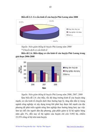 43



           Biểu đồ 2.3. Cơ cấu kinh tế của huyện Phú Lƣơng năm 2008
                                                  22,16%
    27,97%      Nông- lâm- thuỷ sản               49,87
                Công nghiệp- xây dựng             27,97
                Dịch vụ                           22,16
                                                                       Nông- lâm- thuỷ sản

                                                                       Công nghiệp- xây dựng

                                                                       Dịch vụ



                                                       49,87%



           Nguồn: Niên giám thống kê huyện Phú Lương năm 2008
           * Chuyển dịch cơ cấu kinh tế:
      Biểu đồ 2.4. Biến động cơ cấu kinh tế của huyện Phú Lƣơng trong
giai đoạn 2006-2008

               500                             2006       2007    2008
         Nông- lâm- thuỷ sản
             400                                278        292     394
   (tỷ đồng)




         Công nghiệp- xây dựng                                    Nông- lâm- thuỷ sản
     Giá trị




                                                215        238     221
         Dịch300
              vụ                                207        210    Công nghiệp- xây dựng
                                                                   175
               200                                                Dịch vụ
               100

                0
                       2006             2007               2008
                                       Năm

      Nguồn: Niên giám thống kê huyện Phú Lương năm 2006, 2007, 2008
      Qua biểu đồ 2.4. cho thấy, tốc độ tăng trƣởng kinh tế của huyện tăng
mạnh, cơ cấu kinh tế chuyển dịch theo hƣớng hợp lý, tăng dần dần tỷ trọng
ngành công nghiệp và xây dựng trong khi phát huy đƣợc thế mạnh của địa
phƣơng để phát triển ngành nông lâm nghiệp theo hƣớng hàng hoá, tạo việc
làm tại chỗ cho ngƣời dân địa phƣơng, góp phần giảm tỷ lệ hộ nghèo hàng
năm gần 3%, đến nay số hộ nghèo của huyện chỉ còn 5.892 hộ, chiếm
23,55% tổng số hộ trên toàn huyện.



Số hóa bởi Trung tâm Học liệu – Đại học Thái Nguyên                  http://www.Lrc-tnu.edu.vn
 
