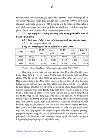 45



khoa huyện là 59.673 lƣợt, tại các trạm y tế xã là 90.683 lƣợt, Thực hiện đề án
xây dựng y tế xã đạt chuẩn quốc gia, đến nay toàn huyện có 09 xã đƣợc công
nhận đạt chuẩn quốc gia về y tế [54]. Công tác y tế dự phòng và phòng chống
dịch bệnh đƣợc quan tâm; công tác kiểm tra, thanh tra vệ sinh an toàn thực
phẩm của các cơ sở sản xuất đƣợc tăng cƣờng qua các năm.
      2.2. Thực trạng vai trò phụ nữ nông thôn trong phát triển kinh tế
huyện Phú Lƣơng
      2.2.1. Khái quát về thực trạng vai trò của phụ nữ trên địa bàn huyện
      2.2.1.1. Nữ trong các nhóm tuổi
      Bảng 2.6. Nữ trong các nhóm tuổi từ năm 2006-2008
                        15-25        26-35       36-45      46-55      Trên 55
  Năm       <15 tuổi
                         tuổi         tuổi        tuổi       tuổi        tuổi
  2006        19.221       9.721       8.741       8.946       4.617      1.341
  2007        19.290       9.415       8.778       9.337       4.776      1.386
  2008        19.605       9.347       8.845       9.565       4.863      1.425

        Nguồn: Phòng lao động- TBXH huyện năm 2006, 2007, 2008
       Qua bảng trên ta thấy, nữ trong độ tuổi lao động phần lớn tập trung
trong nhóm tuổi từ 15- 35 (chiếm 57,7% tổng nữ trong độ tuổi lao động,
chiếm 35% dân số nữ, năm 2006) và giảm dần đến nhóm tuổi 46-55 tuổi.
Đây là nhóm tuổi là lao động chính trong các hộ gia đình và cũng là nhóm
tuổi đang ở độ tuổi sinh sản. Lao động chính trong nhóm tuổi từ 15- 25 chiếm
tỷ trọng rất cao (30,4%). Đây là lƣợng lao động trẻ nhƣng thƣờng thiếu kinh
nghiệm trong sản xuất kinh doanh, thiếu kiến thức về xã hội, trong đó quan
trọng là kiến thức về chăm sóc sức khoẻ sinh sản nên đã ảnh hƣởng không
nhỏ tới thu nhập và chất lƣợng cuộc sống của các hộ gia đình. Nữ trong nhóm
tuổi này lại có xu hƣớng giảm qua các năm trong khi các nhóm tuổi khác lại
tăng (năm 2006 có 30,4%, năm 2008 chỉ còn 28,7%) là do chính sách về xuất
khẩu lao động nữ của huyện đi làm việc ở các nƣớc nhƣ Malayxia, Đài loan,
Hàn Quốc và các khu công nghiệp trong nƣớc, đã phần nào giải quyết đƣợc
việc làm, huy động nguồn vốn chuyển về phát triển kinh tế tại địa phƣơng,
góp phần tăng thu nhập cho các hộ gia đình trên địa bàn huyện ( năm 2007,
giải quyết việc làm cho 1.500 lao động, lƣợng ngoại hối chuyển qua ngân
hàng nông nghiệp huyện gần 2 triệu đô la [40]).




Số hóa bởi Trung tâm Học liệu – Đại học Thái Nguyên       http://www.Lrc-tnu.edu.vn
 