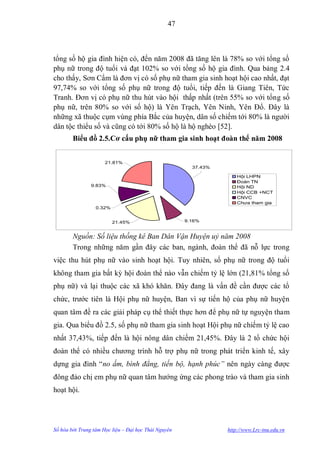 47



tổng số hộ gia đình hiện có, đến năm 2008 đã tăng lên là 78% so với tổng số
phụ nữ trong độ tuổi và đạt 102% so với tổng số hộ gia đình. Qua bảng 2.4
cho thấy, Sơn Cẩm là đơn vị có số phụ nữ tham gia sinh hoạt hội cao nhất, đạt
97,74% so với tổng số phụ nữ trong độ tuổi, tiếp đến là Giang Tiên, Tức
Tranh. Đơn vị có phụ nữ thu hút vào hội thấp nhất (trên 55% so với tổng số
phụ nữ, trên 80% so với số hộ) là Yên Trạch, Yên Ninh, Yên Đổ. Đây là
những xã thuộc cụm vùng phía Bắc của huyện, dân số chiếm tới 80% là ngƣời
dân tộc thiểu số và cũng có tới 80% số hộ là hộ nghèo [52].
        Biểu đồ 2.5.Cơ cấu phụ nữ tham gia sinh hoạt đoàn thể năm 2008

      Hội LHPN                                  12209
      Đoàn TN      21.81%                        2989
      Hội ND                                     6998     37.43%
      Hội CCB +NCT                                104
                                                                       Hội LHPN
      CNVC                                       3205
                                                                       Đoàn TN
      Chưa tham gia
              9.83%                              7115
                                                                       Hội ND
                                                                       Hội CCB +NCT
                                                                       CNVC
                                                                       Chưa tham gia
                  0.32%


                          21.45%                        9.16%


        Nguồn: Số liệu thống kê Ban Dân Vận Huyện uỷ năm 2008
        Trong những năm gần đây các ban, ngành, đoàn thể đã nỗ lực trong
việc thu hút phụ nữ vào sinh hoạt hội. Tuy nhiên, số phụ nữ trong độ tuổi
không tham gia bất kỳ hội đoàn thể nào vẫn chiếm tỷ lệ lớn (21,81% tổng số
phụ nữ) và lại thuộc các xã khó khăn. Đây đang là vấn đề cần đƣợc các tổ
chức, trƣớc tiên là Hội phụ nữ huyện, Ban vì sự tiến hộ của phụ nữ huyện
quan tâm đề ra các giải pháp cụ thể thiết thực hơn để phụ nữ tự nguyện tham
gia. Qua biểu đồ 2.5, số phụ nữ tham gia sinh hoạt Hội phụ nữ chiếm tỷ lệ cao
nhất 37,43%, tiếp đến là hội nông dân chiếm 21,45%. Đây là 2 tổ chức hội
đoàn thể có nhiều chƣơng trình hỗ trợ phụ nữ trong phát triển kinh tế, xây
dựng gia đình “no ấm, bình đẳng, tiến bộ, hạnh phúc” nên ngày càng đƣợc
đông đảo chị em phụ nữ quan tâm hƣớng ứng các phong trào và tham gia sinh
hoạt hội.




Số hóa bởi Trung tâm Học liệu – Đại học Thái Nguyên                http://www.Lrc-tnu.edu.vn
 