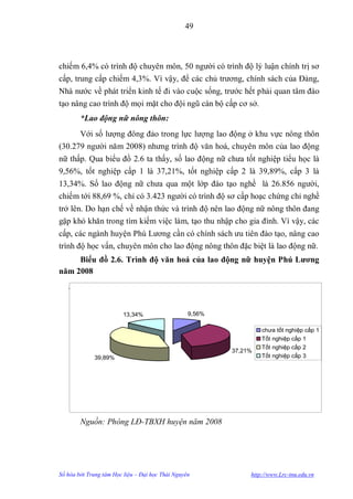 49



chiếm 6,4% có trình độ chuyên môn, 50 ngƣời có trình độ lý luận chính trị sơ
cấp, trung cấp chiếm 4,3%. Vì vậy, để các chủ trƣơng, chính sách của Đảng,
Nhà nƣớc về phát triển kinh tế đi vào cuộc sống, trƣớc hết phải quan tâm đào
tạo nâng cao trình độ mọi mặt cho đội ngũ cán bộ cấp cơ sở.
        *Lao động nữ nông thôn:
      Với số lƣợng đông đảo trong lực lƣợng lao động ở khu vực nông thôn
(30.279 ngƣời năm 2008) nhƣng trình độ văn hoá, chuyên môn của lao động
nữ thấp. Qua biểu đồ 2.6 ta thấy, số lao động nữ chƣa tốt nghiệp tiểu học là
9,56%, tốt nghiệp cấp 1 là 37,21%, tốt nghiệp cấp 2 là 39,89%, cấp 3 là
13,34%. Số lao động nữ chƣa qua một lớp đào tạo nghề là 26.856 ngƣời,
chiếm tới 88,69 %, chỉ có 3.423 ngƣời có trình độ sơ cấp hoạc chứng chỉ nghề
trở lên. Do hạn chế về nhận thức và trình độ nên lao động nữ nông thôn đang
gặp khó khăn trong tìm kiếm việc làm, tạo thu nhập cho gia đình. Vì vậy, các
cấp, các ngành huyện Phú Lƣơng cần có chính sách ƣu tiên đào tạo, nâng cao
trình độ học vấn, chuyên môn cho lao động nông thôn đặc biệt là lao động nữ.
     Biểu đồ 2.6. Trình độ văn hoá của lao động nữ huyện Phú Lƣơng
năm 2008

   Trình độ vănchưa tốt nghiệp cấp 1 cấp 1nghiệp cấp 2nghiệp cấp 3
                hoá        Tốt nghiệp Tốt         Tốt
                     2896        11267     12078        4038

                         13,34%                   9,56%

                                                                         chưa tốt nghiệp cấp 1
                                                                         Tốt nghiệp cấp 1
                                                                         Tốt nghiệp cấp 2
                                                            37,21%
             39,89%                                                      Tốt nghiệp cấp 3




        Nguồn: Phòng LĐ-TBXH huyện năm 2008




Số hóa bởi Trung tâm Học liệu – Đại học Thái Nguyên                  http://www.Lrc-tnu.edu.vn
 