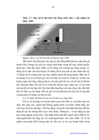 52



         Biểu 2.7. Phụ nữ là đại biểu hội đồng nhân dân 2 cấp nhiệm kỳ
        2004- 2009
            nữ           nam
Cấp huyện           15         25
                           400
Cấp xã             103       351
                           300

                 đại biểu 200

                           100
                                                       .
                                0
                                    Cấp huyện              Cấp xã
                           nữ          15                   103
                           nam         25                   351
                                                      cấp quản lý


       Nguồn: Ban vì sự tiến bộ phụ nữ huyện năm 2004
        Bên cạch việc tham gia vào cấp uỷ, hội đồng nhân dân các cấp, phụ nữ
huyện Phú Lƣơng còn giữ các trọng trách khác trong bộ máy chính quyền,
đoàn thể. Tính đến năm 2008, có 01 đồng chí trƣởng ban đảng huyện, 01
đồng chí là phó chủ tịch huyện, 01 đồng chí là chủ tịch uỷ ban nhân dân xã,
13 đồng chí là trƣởng, phó các ban, ngành, đoàn thể trong huyện. Mặc dù số
số lƣợng và tỷ lệ nữ tham gia vào các lĩnh vực kinh tế, chính trị, xã hội của
huyện ngày một tăng, nhƣng nếu so với nam giới thì các con số trên là khiêm
tốn. Nguyên nhân chủ yếu là do trình độ chuyên môn, năng lực về mọi mặt
của cán bộ nữ còn hạn chế. Họ chƣa đáp ứng đƣợc yêu cầu công việc, đặc biệt
đối với lĩnh vực kỹ thuật. Nếu nữ giữ vai trò lãnh đạo thì chủ yếu là cấp phó
và phụ trách về mảng văn hoá xã hội.
       2.2.1.6. Mức độ kinh tế của các hộ khu vực nông thôn
       Với cơ sở hạ tầng của huyện đƣợc quan tâm đầu tƣ, cải thiện qua các
năm, đời sống của ngƣời dân không ngừng đƣợc cải thiện. Hàng năm, tạo
việc làm mới cho khoảng 1.500 lao động, trong đó xuất khẩu khoảng 200 lao
động đi các thị trƣờng Đài Loan, Hàn Quốc, Malayxia... và lao động tại các
khu công nghiệp trong nƣớc. Thu nhập bình quân đầu ngƣời năm 2006 là 7,0
triệu/ngƣời/năm đã tăng lên 8,2 triệu/ngƣời/năm vào năm 2008. Tỷ lệ hộ
nghèo của huyện Phú Lƣơng mặc dù vẫn cao so với các huyện khác trong



Số hóa bởi Trung tâm Học liệu – Đại học Thái Nguyên                 http://www.Lrc-tnu.edu.vn
 