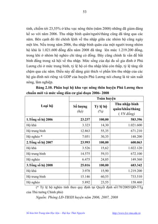 53



tỉnh, chiếm tới 23,55% ở khu vực nông thôn (năm 2008) những đã giảm đáng
kể so với năm 2006. Thu nhập bình quân/ngƣời/tháng cũng đã tăng qua các
năm. Bên cạnh đó thì chênh lệnh về thu nhập giữa các nhóm hộ cũng ngày
một lớn. Nếu trong năm 2006, thu nhập bình quân của một ngƣời trong nhóm
hộ khá là 1.021.600 đồng đến năm 2008 đã tăng lên mức 1.219.200 đồng,
trong khi ở nhóm hộ nghèo chỉ tăng có đồng. Đây cũng chính là vấn đề bất
bình đẳng trong xã hội về thu nhập. Mức sống của đại đa số gia đình ở Phú
Lƣơng chỉ ở mức trung bình, tỷ lệ hộ có thu nhập khá còn thấp, tỷ lệ tăng rất
chậm qua các năm. Điều này dễ dàng giải thích vì phần lớn thu nhập của các
hộ gia đình nói riêng và GDP của huyện Phú Lƣơng nói chung là từ sản xuất
nông, lâm nghiệp.
       Bảng 2.10. Phân loại hộ khu vực nông thôn huyện Phú Lƣơng theo
chuẩn mới và mức sống dân cƣ giai đoạn 2006- 2008
                                             Toàn huyện
                                                         Thu nhập bình
          Loại hộ             Số lƣợng      Tỷ lệ hộ
                                                       quân/khẩu/tháng
                                 (hộ)         (%)
                                                           ( VN đồng)
1.Tổng số hộ 2006                              23.237   100,00                   583.396
Hộ khá                                          3.323    14,30                 1.021.600
Hộ trung bình                                  12.863    55,35                   671.210
Hộ nghèo *                                      7.051    30,35                   148.200
2.Tổng số hộ 2007                              23.993   100,00                   600.063
Hộ khá                                          3.526    15,62                 1.022.120
Hộ trung bình                                  14.575    59,53                   672.100
Hộ nghèo                                        6.475    24,85                   149.360
3.Tổng số hộ 2008                              25.016   100,00                   683.342
Hộ khá                                          3.978    15,90                 1.219.200
Hộ trung bình                                  15.146    60,55                   733.510
Hộ nghèo                             5.892       23,55               158.460
      (* Tỷ lệ hộ nghèo tính theo quy định tại Quyết định số170/2005/QĐ-TTg
của Thủ tƣớng Chính phủ)
        Nguồn: Phòng LĐ-TBXH huyện năm 2006, 2007, 2008



Số hóa bởi Trung tâm Học liệu – Đại học Thái Nguyên              http://www.Lrc-tnu.edu.vn
 