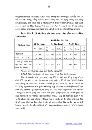55



công việc làm ăn và những vấn đề khác. Đồng thời họ cũng ít có điều kiện để
thể hiện khả năng, tiếng nói của mình trong các hoạt động chung của cộng
đồng dân cƣ, góp phần đƣa ra những quyết định về những vấn đề liên quan
đến cộng đồng. Hiện tƣợng “nữ làm- nam học” cũng là một trong những
nguyên nhân khiến công việc của phụ nữ vất vả và tốn nhiều thời gian hơn.
     Bảng 2.12. Tỷ lệ nữ tham gia hoạt động cộng đồng ở các điểm
nghiên cứu
                                                      Ngƣời thực hiện (%)
                           Xã Ôn Lƣơng                Xã Yên Trạch          Xã Cổ Lũng
   Các hoạt động
                                              Cả                      Cả                           Cả
                            Vợ     Chồng               Vợ    Chồng           Vợ      Chồng
                                              hai                     hai                          hai

Họp xóm                    22,7    43,2      34,1     25,0   46,67   28,3   25,8 46,8          27,4
Sinh hoạt đoàn thể         27,3    38,6      34,1     26,7   43,33   30,0   30,6 40,3          29,0
Tham gia lãnh đạo
chi bộ, xóm, các 13,6              52,3      34,1     16,7   51,7    31,7   19,4 48,4          32,3
đoàn thể ở xóm
       Nguồn: tổng hợp từ phiếu điều tra hộ năm 2008
       2.2.2.2. Vai trò của phụ nữ trong quản lý và điều hành sản xuất
       Phụ nữ có vai trò hết sức quan trọng đối với mọi hoạt động trong hộ gia
đình. Để xem xét vai trò của phụ nữ trong quản lý hộ và việc điều hành sản
xuất, chúng tôi phân chia các tiêu chí đánh giá theo mức độ kinh tế của các hộ
ở 3 vùng nghiên cứu. Kết quả đƣợc tổng hợp và trình bày trong bảng số liệu
dƣới đây. Qua số liệu nghiên cứu bảng 2.13 cho thấy tỷ lệ nữ làm chủ hộ ở cả
3 vùng đều chiếm tỷ lệ nhỏ so với nam giới, tỷ lệ này có sự khác biệt rõ rệt
giữa các nhóm hộ có mức thu nhập khác nhau. Tỷ lệ nữ tham gia quản lý hộ
và điều hành sản xuất chiếm tỷ lệ cao hơn ở các hộ có thu nhập khá, tiếp đến
là hộ trung bình và thấp nhất ở các hộ nghèo. Qua đây, ta thấy có sự ảnh
hƣởng của mức thu nhập tới vai trò của phụ nữ trong quản lý điều hành sản
xuất của hộ.




Số hóa bởi Trung tâm Học liệu – Đại học Thái Nguyên                    http://www.Lrc-tnu.edu.vn
 