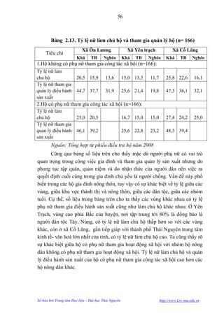 56



        Bảng 2.13. Tỷ lệ nữ làm chủ hộ và tham gia quản lý hộ (n= 166)
                           Xã Ôn Lƣơng                  Xã Yên trạch             Xã Cổ Lũng
     Tiêu chí
                        Khá     TB      Nghèo         Khá   TB    Nghèo      Khá      TB     Nghèo
1.Hộ không có phụ nữ tham gia công tác xã hội (n=166):
Tỷ lệ nữ làm
chủ hộ            20,5 15,9              13,6         15,0 13,3   11,7       25,8 22,6        16,1
Tỷ lệ nữ tham gia
quản lý điều hành 44,7 37,7              31,9         25,6 21,4   19,8       47,3 36,1        32,1
sản xuất
2.Hộ có phụ nữ tham gia công tác xã hội (n=166):
Tỷ lệ nữ làm
chủ hộ            25,0 20,5                           16,7 15,0   15,0       27,4 24,2        25,0
Tỷ lệ nữ tham gia
quản lý điều hành 46,1 39,2                           25,6 22,8   23,2       48,3 39,4
sản xuất
        Nguồn: Tổng hợp từ phiếu điều tra hộ năm 2008
       Cũng qua bảng số liệu trên cho thấy mặc dù ngƣời phụ nữ có vai trò
quan trọng trong công việc gia đình và tham gia quản lý sản xuất nhƣng do
phong tục tập quán, quan niệm và do nhận thức của ngƣời dân nên việc ra
quyết định cuối cùng trong gia đình chủ yếu là ngƣời chồng. Vấn đề này phổ
biến trong các hộ gia đình nông thôn, tuy vậy có sự khác biệt về tỷ lệ giữa các
vùng, giữa khu vực thành thị và nông thôn, giữa các dân tộc, giữa các nhóm
tuổi. Cụ thể, số liệu trong bảng trên cho ta thấy các vùng khác nhau có tỷ lệ
phụ nữ tham gia điều hành sản xuất cũng nhƣ làm chủ hộ khác nhau. Ở Yên
Trạch, vùng cao phía Bắc của huyện, nơi tập trung tới 80% là đồng bào là
ngƣời dân tộc Tày, Nùng, có tỷ lệ nữ làm chủ hộ thấp hơn so với các vùng
khác, còn ở xã Cổ Lũng, gần tiếp giáp với thành phố Thái Nguyên trung tâm
kinh tế- văn hoá lớn nhất của tỉnh, có tỷ lệ nữ làm chủ hộ cao. Ta cũng thấy rõ
sự khác biệt giữa hộ có phụ nữ tham gia hoạt động xã hội với nhóm hộ nông
dân không có phụ nữ tham gia hoạt động xã hội. Tỷ lệ nữ làm chủ hộ và quản
lý điều hành sản xuất của hộ có phụ nữ tham gia công tác xã hội cao hơn các
hộ nông dân khác.




Số hóa bởi Trung tâm Học liệu – Đại học Thái Nguyên                      http://www.Lrc-tnu.edu.vn
 