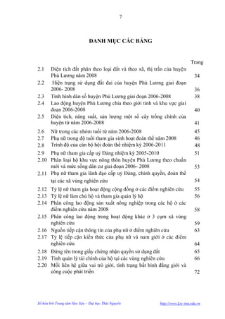 7



                               DANH MỤC CÁC BẢNG


                                                                             Trang
2.1     Diện tích đất phân theo loại đất và theo xã, thị trấn của huyện
        Phú Lƣơng năm 2008                                                     34
2.2      Hiện trạng sử dụng đất đai của huyện Phú Lƣơng giai đoạn
        2006- 2008                                                             36
2.3     Tình hình dân số huyện Phú Lƣơng giai đoạn 2006-2008                   38
2.4     Lao động huyện Phú Lƣơng chia theo giới tính và khu vực giai
        đoạn 2006-2008                                                         40
2.5     Diện tích, năng suất, sản lƣợng một số cây trồng chính của
        huyện từ năm 2006-2008                                                 41
2.6     Nữ trong các nhóm tuổi từ năm 2006-2008                                45
2.7     Phụ nữ trong độ tuổi tham gia sinh hoạt đoàn thể năm 2008              46
2.8     Trình độ của cán bộ hội đoàn thể nhiệm kỳ 2006-2011                    48
2.9  Phụ nữ tham gia cấp uỷ Đảng nhiệm kỳ 2005-2010                            51
2.10 Phân loại hộ khu vực nông thôn huyện Phú Lƣơng theo chuẩn
     mới và mức sống dân cƣ giai đoạn 2006- 2008                               53
2.11 Phụ nữ tham gia lãnh đạo cấp uỷ Đảng, chính quyền, đoàn thể
     tại các xã vùng nghiên cứu                                                54
2.12 Tỷ lệ nữ tham gia hoạt động cộng đồng ở các điểm nghiên cứu               55
2.13 Tỷ lệ nữ làm chủ hộ và tham gia quản lý hộ                                56
2.14 Phân công lao động sản xuất nông nghiệp trong các hộ ở các
     điểm nghiên cứu năm 2008                                                  58
2.15 Phân công lao động trong hoạt động khác ở 3 cụm xã vùng
     nghiên cứu                                                                59
2.16 Nguồn tiếp cận thông tin của phụ nữ ở điểm nghiên cứu                     63
2.17 Tỷ lệ tiếp cận kiến thức của phụ nữ và nam giới ở các điểm
     nghiên cứu                                                                64
2.18 Đứng tên trong giấy chứng nhận quyền sử dụng đất                          65
2.19 Tình quản lý tài chính của hộ tại các vùng nghiên cứu                     66
2.20 Mối liên hệ giữa vai trò giới, tình trạng bất bình đẳng giới và
     công cuộc phát triển                                                      72




Số hóa bởi Trung tâm Học liệu – Đại học Thái Nguyên       http://www.Lrc-tnu.edu.vn
 