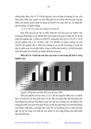 67



chồng thực hiện, còn 11,7% là do ông bà, con cái hoặc tổ trƣởng tổ vay vốn
thực hiện. Nhƣ vậy, ngƣời vợ trực tiếp quản lý tài chính nhƣ thủ quỹ của gia
đình, còn quyền quyết định sử dụng tài chính vào mục đích gì, sử dụng thế
nào lại thuộc về ngƣời chồng.
       2.2.2.6. Vai trò trong việc nâng cao trình độ
       Qua điều tra tại các hộ, ta thấy trình độ văn hoá của các thành viên
trong gia đình thấp, có sự chênh lệch rõ rệt giữa nam giới và phụ nữ. Tỷ lệ nữ
chƣa tốt nghiệp cấp 1 chiếm tới 66,67%, trong khi nam chỉ có 33,33%. Tỷ lệ
nữ tốt nghiệp cấp 1 là 41,94%, cấp 2 là 40,00% và giảm xuống chỉ còn
38,10% tốt nghiệp cấp 3. Điều này chứng tỏ có sự bất cân bằng về trình độ
dân trí giữa nam và nữ, đặc biệt ở vùng có điều kiện kinh tế- xã hội kém phát
triển hơn (nhƣ Yên Trạch) sự chênh lệch đó càng cao.
     Biểu đồ 2.9. Trình độ văn hoá của nam và nữ trong độ tuổi ở vùng
nghiên cứu

              70.00                     Tỷ lệ nam          Tỷ lệ nữ
            Chƣa tốt nghiệp
             60.00                             33.33           66.67
            Tốt nghiệp cấp 1
             50.00                             58.06           41.94
            Tốt nghiệp cấp 2                   60.00           40.00
             40.00
            Tốt nghiệp cấp 3                   61.90           38.10
              30.00
              20.00
              10.00
               0.00
                      Chưa tốt nghiệp   Tốt nghiệp cấp 1 Tốt nghiệp cấp 2 Tốt nghiệp cấp 3
          Tỷ lệ nam       33.33              58.06            60.00            61.90
          Tỷ lệ nữ        66.67              41.94            40.00            38.10




       Nguồn: Tổng hợp từ phiếu điều tra hộ năm 2008
       Kết quả nghiên cứu tại mục 2.2.2.3, đã chỉ nguyên nhân của sự chênh
lệch về trình độ văn hoá giữa nam và nữ. Phụ nữ giành hầu hết thời gian cho
hoạt động sản xuất tạo thu nhập, công việc nội trợ và chăm sóc các thành viên
trong gia đình, nên quỹ thời gian để họ có thể học tập nâng cao trình độ không
còn nhiều. Mặt khác, sau ngày làm việc vất vả, họ không còn có nhu cầu học
tập, họ lại hài lòng với trình độ của mình và cho rằng không cần thiết phải
thay đổi điều đó.


Số hóa bởi Trung tâm Học liệu – Đại học Thái Nguyên                          http://www.Lrc-tnu.edu.vn
 