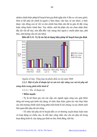 69



nhiệm chính biện pháp kế hoạch hoá gia đình (gấp trên 4 lần so với nam giới).
Hơn ai hết phụ nữ chính là ngƣời ý thức đƣợc việc bảo vệ sức khoẻ, ý thức
đƣợc việc đông con sẽ vất vả cho chính bản thân nên đã tự giác đi đặt vòng
hoặc uống thuốc tránh thai. Tuy nhiên, một bộ phận chị em chƣa nhận thức
đầy đủ vấn đề này, nên dẫn đến việc mang thai ngoài ý muốn phải nạo, phá
thai, ảnh hƣởng xấu tới sức khoẻ.
       Biểu đồ 2.11. Tỷ lệ các hộ sử dụng biện pháp kế hoạch hoá gia đình

       50,0
       45,0
       40,0
       35,0
       30,0                                                            Xã Ôn Lương
 Tỷ lệ                Đặt vòng uống         Dùng bao Biện pháp Không sử Trạch
       25,0                                                            Xã Yên
  (%)                 tránh thai thuốc      cao su     khác       dụng
       20,0 Ôn Lương                                                   Xã Cổ Lũng
           Xã              13,64      15,91       6,82      20,45     43,18
       15,0 Yên Trạch
           Xã              13,33         15          5      18,33     48,33
           Xã Cổ Lũng      14,52      16,13       6,45      20,97     41,94
       10,0
         5,0
         0,0
               Đặt vòng     uống      Dùng bao Biện pháp Không sử
               tránh thai   thuốc      cao su    khác     dụng



        Nguồn số liệu: Tổng hợp từ phiếu điều tra hộ năm 2008
        2.2.3. Một số yếu tố thuận lợi và cản trở việc nâng cao vai trò phụ nữ
nông thôn trong phát triển kinh tế
        2.2.3.1. Yếu tố thuận lợi
        * Điểm mạnh:
       - Tỷ lệ nữ tham gia vào các cấp, các ngành ngày càng cao, góp thêm
tiếng nói trong quá trình xây dựng, tổ chức thực hiện, giám sát việc thực hiện
các chủ trƣơng chính sách trong phát triển kinh tế nói chung và các chính sách
liên quan đến phụ nữ nói riêng.
      - Tổ chức hội phụ nữ từ huyện đến cơ sở thƣờng xuyên đƣợc kiện toàn
và hoạt động có chiều sâu, là chỗ dựa vững chắc cho chị em phụ nữ trong
hoạt động kinh tế, xây dựng gia đình no ấm, bình đẳng, tiến bộ.




Số hóa bởi Trung tâm Học liệu – Đại học Thái Nguyên                 http://www.Lrc-tnu.edu.vn
 