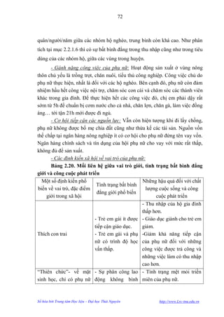 72



quân/ngƣời/năm giữa các nhóm hộ nghèo, trung bình còn khá cao. Nhƣ phân
tích tại mục 2.2.1.6 thì có sự bất bình đẳng trong thu nhập cũng nhƣ trong tiêu
dùng của các nhóm hộ, giữa các vùng trong huyện.
       - Gánh nặng công việc của phụ nữ: Hoạt động sản xuất ở vùng nông
thôn chủ yếu là trồng trọt, chăn nuôi, tiểu thủ công nghiệp. Công việc chủ do
phụ nữ thực hiện, nhất là đối với các hộ nghèo. Bên cạnh đó, phụ nữ còn đảm
nhiệm hầu hết công việc nội trợ, chăm sóc con cái và chăm sóc các thành viên
khác trong gia đình. Để thực hiện hết các công việc đó, chị em phải dậy rất
sớm từ 5h để chuẩn bị cơm nƣớc cho cả nhà, chăn lợn, chăn gà, làm việc đồng
áng… tới tận 21h mới đƣợc đi ngủ.
       - Cơ hội tiếp cận các nguồn lực: Vẫn còn hiện tƣợng khi đi lấy chồng,
phụ nữ không đƣợc bố mẹ chia đất cũng nhƣ thừa kế các tài sản. Nguồn vốn
thế chấp tại ngân hàng nông nghiệp ít có cơ hội cho phụ nữ đứng tên vay vốn.
Ngân hàng chính sách và tín dụng của hội phụ nữ cho vay với mức rất thấp,
không đủ để sản xuất.
       - Các định kiến xã hội về vai trò của phụ nữ:
       Bảng 2.20. Mối liên hệ giữa vai trò giới, tình trạng bất bình đẳng
giới và công cuộc phát triển
  Một số định kiến phổ                             Những hậu quả đối với chất
                             Tình trạng bất bình
biến về vai trò, đặc điểm                            lƣợng cuộc sống và công
                             đẳng giới phổ biến
     giới trong xã hội                                   cuộc phát triển
                                                  - Thu nhập của hộ gia đình
                                                  thấp hơn.
                            - Trẻ em gái ít đƣợc - Giáo dục giành cho trẻ em
                            tiếp cận giáo dục.    giảm.
Thích con trai              - Trẻ em gái và phụ -Giảm khả năng tiếp cận
                            nữ có trình độ học của phụ nữ đối với những
                            vấn thấp.             công việc đƣợc trả công và
                                                  những việc làm có thu nhập
                                                  cao hơn.
“Thiên chức”- về mặt - Sự phân công lao - Tình trạng mệt mỏi triền
sinh học, chỉ có phụ nữ động không bình miên của phụ nữ.



Số hóa bởi Trung tâm Học liệu – Đại học Thái Nguyên       http://www.Lrc-tnu.edu.vn
 