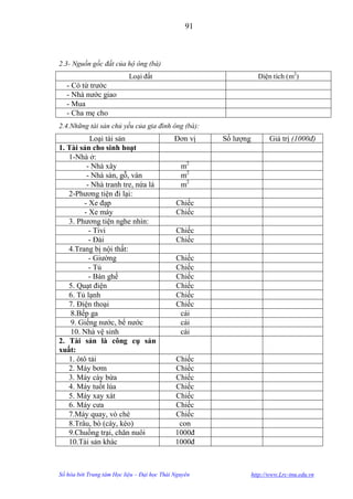 91



2.3- Nguồn gốc đất của hộ ông (bà)
                           Loại đất                                Diện tích (m2)
   - Có từ trƣớc
   - Nhà nƣớc giao
   - Mua
   - Cha mẹ cho
2.4.Những tài sản chủ yếu của gia đình ông (bà):
          Loại tài sản                       Đơn vị   Số lƣợng          Giá trị (1000đ)
1. Tài sản cho sinh hoạt
   1-Nhà ở:
         - Nhà xây                             m2
         - Nhà sàn, gỗ, ván                    m2
         - Nhà tranh tre, nứa lá               m2
   2-Phƣơng tiện đi lại:
        - Xe đạp                             Chiếc
        - Xe máy                             Chiếc
   3. Phƣơng tiện nghe nhìn:
          - Tivi                             Chiếc
          - Đài                              Chiếc
   4.Trang bị nội thất:
          - Giƣờng                           Chiếc
          - Tủ                               Chiếc
          - Bàn ghế                          Chiếc
   5. Quạt điện                              Chiếc
   6. Tủ lạnh                                Chiếc
   7. Điện thoại                             Chiếc
    8.Bếp ga                                  cái
    9. Giếng nƣớc, bể nƣớc                    cái
    10. Nhà vệ sinh                           cái
2. Tài sản là công cụ sản
xuất:
   1. ôtô tải                                Chiếc
   2. Máy bơm                                Chiếc
   3. Máy cày bừa                            Chiếc
   4. Máy tuốt lúa                           Chiếc
   5. Máy xay xát                            Chiếc
   6. Máy cƣa                                Chiếc
   7.Máy quay, vò chè                        Chiếc
   8.Trâu, bò (cày, kéo)                      con
   9.Chuồng trại, chăn nuôi                  1000đ
   10.Tài sản khác                           1000đ



Số hóa bởi Trung tâm Học liệu – Đại học Thái Nguyên              http://www.Lrc-tnu.edu.vn
 