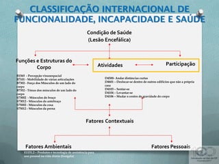 Condição de Saúde
(Lesão Encefálica)
Atividades Participação
Funções e Estruturas do
Corpo
B1565 - Percepção visuoespacial
B7101 - Mobilidade de várias articulações
B7302 - Força dos Músculos de um lado do
corpo
B7352 - Tônus dos músculos de um lado do
corpo
S73002 - Músculos do braço
S73012 - Músculos do antebraço
S75002 - Músculos da coxa
S75012 - Músculos da perna
D4500- Andar distâncias curtas
D4601 – Deslocar-se dentro de outros edifícios que não a própria
casa
D4103 – Sentar-se
D4104 – Levantar-se
D4106 – Mudar o centro de gravidade do corpo
Fatores Contextuais
Fatores Ambientais Fatores Pessoais
E1151.2 – Produtos e tecnologia de assistência para
uso pessoal na vida diária (bengala)
 