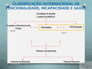 Condição de Saúde
(Lesão Encefálica)
Atividades Participação
Funções e Estruturas do
Corpo
???????
????????
Fatores Contextuais
Fatores Ambientais Fatores Pessoais
?????????????????
 