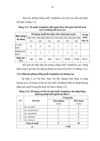 96
Hiệu lực phòng chống muỗi Anopheles của kem xua theo giờ được
thể hiện ở Bảng 3.21.
Bảng 3.21. Số muỗi Anopheles đốt người theo thời gian khi bôi kem
xua và không bôi kem xua
Biện pháp
áp dụng
Số lượng muỗi thu được theo thời gian (con) Trung
bình
bảo vệ
18h-19h
(1)
19h-20h
(2)
20h-21h
(3)
21h-22h
(4)
22h-23h
(5)
23h-24h
(6)
Có bôi
kem
0 0 0 1 1 1
Không bôi
kem
1 3 7 7 5 4
Hiệu lực
(%)
100 100 100 85,71 80,00 75,00 90,11
Kết quả cho thấy hiệu lực phòng chống muỗi Anopheles cao. Trung
bình trong 6 giờ hiệu lực phòng chống của kem xua là 90,11% (Bảng 3.21).
3.3.2. Hiệu lực phòng chống muỗi Anopheles của hương xua
Tại thôn 2, xã Trà Dơn, Nam Trà My, Quảng Nam (thôn sử dụng
hương xua), số lượng cá thể các loài muỗi Anopheles điều tra bằng phương
pháp mồi người trong nhà được thể hiện ở Bảng 3.22.
Bảng 3.22. Số lượng cá thể các loài muỗi Anopheles thu thập bằng
phương pháp mồi người tại thôn 2
TT Tên loài
Trong nhà
Thử nghiệm
(Con)
Đối chứng
(Con)
1 An. aconitus 1 4
2 An. jeyporiensis 0 2
3 An. maculatus 1 8
4 An. minimus 2 13
5 An. sinensis 1 3
Tổng số muỗi 5 30
p < 0,05
 