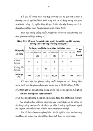 97
Kết quả số lượng muỗi thu thập được tại các hộ gia đình ở thôn 2
(hương xua) có người mồi bắt muỗi trong nhà khi sử dụng hương xua giảm
so với đối chứng có ý nghĩa thống kê (p < 0,05). Như vậy, hương xua có tác
dụng phòng chống muỗi Anopheles đốt người (Bảng 3.22).
Hiệu lực phòng chống muỗi Anopheles của hộ sử dụng hương xua
theo giờ được thể hiện ở Bảng 3.23.
Bảng 3.23. Số muỗi Anopheles đốt người theo thời gian khi sử dụng
hương xua và không sử dụng hương xua
Biện pháp
áp dụng
Số lượng muỗi thu được theo thời gian (con) Trung
bình
bảo vệ
18h-19h
(1)
19h-20h
(2)
20h-21h
(3)
21h-22h
(4)
22h-23h
(5)
23h-24h
(6)
Có đốt
hương
0 2 2 1 0 0
Không đốt
hương
2 7 11 6 2 2
Hiệu lực
(%)
100 71,43 81,82 83,33 100 100 89,43
Kết quả hiệu lực phòng chống muỗi Anopheles cao. Trung bình
trong 6 giờ hiệu lực phòng chống của hương xua là 89,43% (Bảng 3.23).
3.4. Đánh giá tác dụng không mong muốn của các dạng hóa chất phun
tồn lưu, hương xua, kem xua muỗi
3.4.1. Tác dụng không mong muốn của các dạng hóa chất phun tồn lưu
Sau khi phun hóa chất vào sáng hôm sau và một tuần sau đó không có
tác dụng không mong muốn nào được ghi nhận ở những người phun, ngoại
trừ 2 người cảm thấy có mùi hôi khi phun pirimiphos-methyl.
Các hộ được chọn tham gia nghiên cứu thử nghiệm phun tồn lưu trong
nhà không có trường hợp nào rút khỏi danh sách tham gia nghiên cứu.
 