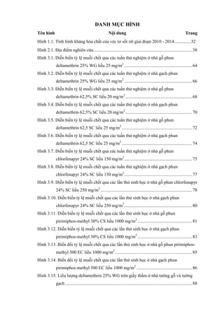 DANH MỤC HÌNH
Tên hình Nội dung Trang
Hình 1.1. Tình hình kháng hóa chất của véc tơ sốt rét giai đoạn 2010 - 2014...............32
Hình 2.1. Địa điểm nghiên cứu....................................................................................... 38
Hình 3.1. Diễn biến tỷ lệ muỗi chết qua các tuần thử nghiệm ở nhà gỗ phun
deltamethrin 25% WG liều 25 mg/m2
............................................................ 64
Hình 3.2. Diễn biến tỷ lệ muỗi chết qua các tuần thử nghiệm ở nhà gạch phun
deltamethrin 25% WG liều 25 mg/m2
............................................................ 66
Hình 3.3. Diễn biến tỷ lệ muỗi chết qua các tuần thử nghiệm ở nhà gỗ phun
deltamethrin 62,5% SC liều 20 mg/m2
........................................................... 68
Hình 3.4. Diễn biến tỷ lệ muỗi chết qua các tuần thử nghiệm ở nhà gạch phun
deltamethrin 62,5% SC liều 20 mg/m2
........................................................... 70
Hình 3.5. Diễn biến tỷ lệ muỗi chết qua các tuần thử nghiệm ở nhà gỗ phun
deltamethrin 62,5 SC liều 25 mg/m2
.............................................................. 72
Hình 3.6. Diễn biến tỷ lệ muỗi chết qua các tuần thử nghiệm ở nhà gạch phun
deltamethrin 62,5 SC liều 25 mg/m2
.............................................................. 74
Hình 3.7. Diễn biến tỷ lệ muỗi chết qua các tuần thử nghiệm ở nhà gỗ phun
chlorfenapyr 24% SC liều 150 mg/m2
............................................................ 75
Hình 3.8. Diễn biến tỷ lệ muỗi chết qua các tuần thử nghiệm ở nhà gạch phun
chlorfenapyr 24% SC liều 150 mg/m2
............................................................ 77
Hình 3.9. Diễn biến tỷ lệ muỗi chết qua các lần thử sinh học ở nhà gỗ phun chlorfenapyr
24% SC liều 250 mg/m2
................................................................................. 78
Hình 3.10. Diễn biến tỷ lệ muỗi chết qua các lần thử sinh học ở nhà gạch phun
chlorfenapyr 24% SC liều 250 mg/m2
............................................................ 80
Hình 3.11. Diễn biến tỷ lệ muỗi chết qua các lần thử sinh học ở nhà gỗ phun
pirimiphos-methyl 30% CS liều 1000 mg/m2
................................................ 81
Hình 3.12. Diễn biến tỷ lệ muỗi chết qua các lần thử sinh học ở nhà gạch phun
pirimiphos-methyl 30% CS liều 1000 mg/m2
................................................ 83
Hình 3.13. Biến đổi tỷ lệ muỗi chết qua các lần thử sinh học ở nhà gỗ phun pirimiphos-
methyl 500 EC liều 1000 mg/m2
.................................................................... 85
Hình 3.14. Biến đổi tỷ lệ muỗi chết qua các lần thử sinh học ở nhà gạch phun
pirimiphos-methyl 500 EC liều 1000 mg/m2
................................................. 86
Hình 3.15. Liều lượng deltamethrin 25% WG trên giấy thấm ở nhà tường gỗ và tường
gạch ................................................................................................................ 88
 
