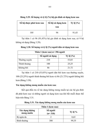 103
Bảng 3.29. Số lượng và tỷ lệ (%) hộ gia đình sử dụng kem xua
Số hộ được phát kem xua Số hộ sử dụng kem
xua
Tỷ lệ (%)
105 96 91,43
Tại thôn 1 có 96 (91,43%) hộ gia đình sử dụng kem xua, có 9 hộ
không sử dụng (Bảng 3.29).
Bảng 3.30. Số lượng và tỷ lệ (%) người dân sử dụng kem xua
Thôn 1 (kem xua) n= 396 người
Số người sử dụng Tỷ lệ (%)
Thường xuyên 210 53,03
Thỉnh thoảng 100 25,25
Không bôi 86 21,72
Tại thôn 1 có 210 (53,03%) người dân bôi kem xua thường xuyên,
100 (25,25%) người thỉnh thoảng bôi kem và 86 (21,72%) người không bôi
kem (Bảng 3.30).
Tác dụng không mong muốn của kem xua:
Kết quả điều tra về tác dụng không mong muốn tại các hộ gia đình
đã phát kem xua và những người sử dụng kem xua khi bắt muỗi được thể
hiện trên Bảng 3.31.
Bảng 3.31. Tác dụng không mong muốn của kem xua
Thôn 1 (kem xua)
Tác dụng không
mong muốn
Số người
(n= 310)
Tỷ lệ %
Bị ngứa da 2 0,65
Bình thường 308 99,35
 