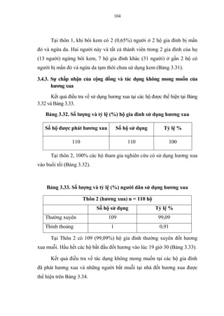 104
Tại thôn 1, khi bôi kem có 2 (0,65%) người ở 2 hộ gia đình bị mẩn
đỏ và ngứa da. Hai người này và tất cả thành viên trong 2 gia đình của họ
(13 người) ngừng bôi kem, 7 hộ gia đình khác (31 người) ở gần 2 hộ có
người bị mẩn đỏ và ngứa da tạm thời chưa sử dụng kem (Bảng 3.31).
3.4.3. Sự chấp nhận của cộng đồng và tác dụng không mong muốn của
hương xua
Kết quả điều tra về sử dụng hương xua tại các hộ được thể hiện tại Bảng
3.32 và Bảng 3.33.
Bảng 3.32. Số lượng và tỷ lệ (%) hộ gia đình sử dụng hương xua
Số hộ được phát hương xua Số hộ sử dụng Tỷ lệ %
110 110 100
Tại thôn 2, 100% các hộ tham gia nghiên cứu có sử dụng hương xua
vào buổi tối (Bảng 3.32).
Bảng 3.33. Số lượng và tỷ lệ (%) người dân sử dụng hương xua
Thôn 2 (hương xua) n = 110 hộ
Số hộ sử dụng Tỷ lệ %
Thường xuyên 109 99,09
Thỉnh thoảng 1 0,91
Tại Thôn 2 có 109 (99,09%) hộ gia đình thường xuyên đốt hương
xua muỗi. Hầu hết các hộ bắt đầu đốt hương vào lúc 19 giờ 30 (Bảng 3.33).
Kết quả điều tra về tác dụng không mong muốn tại các hộ gia đình
đã phát hương xua và những người bắt muỗi tại nhà đốt hương xua được
thể hiện trên Bảng 3.34.
 