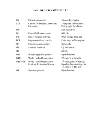DANH MỤC CÁC CHỮ VIẾT TẮT
CS Capsule suspension Vi nang huyên phù
CDC Centers for Disease Control and
Prevention
Trung tâm Kiểm soát và
Phòng ngừa dịch bệnh
đvC Đơn vị cacbon
EC Emulsifiable concentrate Nhũ dầu
IRS Indoor residual spraying Phun tồn lưu trong nhà
PCR Polymerase chain reaction Phản ứng chuỗi trùng hợp
SC Suspension concentrate Huyền phù
SD Standard deviation Độ lệch chuẩn
SR Sốt rét
WG Water dispersible granule Hạt thấm nước
WHO World Health Organization Tổ chức Y tế thế giới
WHOPES World Health Organization
Pesticide Evaluation Scheme
Tổ chức giám sát đánh giá
hóa chất diệt côn trùng của
Tổ chức Y tế Thế giới
WP Wettable powder Bột thấm nước
 