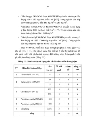 46
- Chlorfenapyr 24% SC đã được WHOPES khuyến cáo sử dụng ở liều
lượng 150 - 250 mg hoạt chất / m2
[120]. Trong nghiên cứu này
được thử nghiệm ở 2 liều: 150 mg /m2
và 250 mg /m2
.
- Pirimiphos-methyl 30 % CS đã được WHOPES khuyến cáo sử dụng
ở liều lượng 1000 mg hoạt chất / m2
[119]. Trong nghiên cứu này
được thử nghiệm ở liều: 1000 mg/m².
- Pirimiphos-methyl 500 EC đã được WHOPES khuyến cáo sử dụng ở
liều lượng từ 1000 - 2000 mg hoạt chất / m2
[119]. Trong nghiên
cứu này được thử nghiệm ở liều: 1000 mg /m².
Theo WHOPES, ở mỗi liều được thử nghiệm phun ở 3 nhà gạch và 3
nhà gỗ [35], [115]. Như vậy, 5 dạng hóa chất có 7 liều thử nghiệm có 21
nhà gạch và 21 nhà gỗ cho thử nghiệm. Đối chứng chọn 3 nhà gạch, 3 nhà
gỗ, chỉ phun bằng nước (Bảng 2.1).
Bảng 2.1. Số nhà được sử dụng cho các liều hóa chất thử nghiệm
TT Hóa chất khảo nghiệm
Liều
(mg /m2
)
Số nhà
gạch
Số nhà
gỗ
Tổng số
nhà
1 Deltamethrin 25% WG 25 3 3 6
2 Deltamethrin 62,5% SC
20 3 3 6
25 3 3 6
3 Chlorfenapyr 24% SC
150 3 3 6
250 3 3 6
4 Pirimiphos-methyl 30% CS 1000 3 3 6
5 Pirimiphos-methyl 500 EC 1000 3 3 6
6 Đối chứng (nước) 3 3 6
Tổng 24 24 48
 