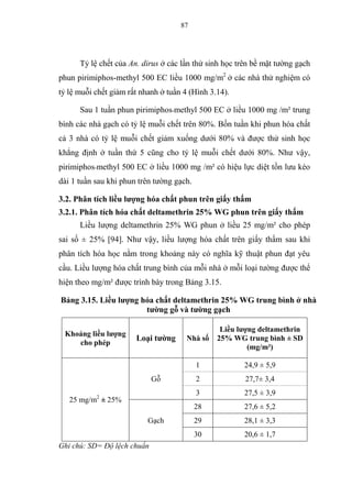 87
Tỷ lệ chết của An. dirus ở các lần thử sinh học trên bề mặt tường gạch
phun pirimiphos-methyl 500 EC liều 1000 mg/m2
ở các nhà thử nghiệm có
tỷ lệ muỗi chết giảm rất nhanh ở tuần 4 (Hình 3.14).
Sau 1 tuần phun pirimiphos-methyl 500 EC ở liều 1000 mg /m² trung
bình các nhà gạch có tỷ lệ muỗi chết trên 80%. Bốn tuần khi phun hóa chất
cả 3 nhà có tỷ lệ muỗi chết giảm xuống dưới 80% và được thử sinh học
khẳng định ở tuần thứ 5 cũng cho tỷ lệ muỗi chết dưới 80%. Như vậy,
pirimiphos-methyl 500 EC ở liều 1000 mg /m² có hiệu lực diệt tồn lưu kéo
dài 1 tuần sau khi phun trên tường gạch.
3.2. Phân tích liều lượng hóa chất phun trên giấy thấm
3.2.1. Phân tích hóa chất deltamethrin 25% WG phun trên giấy thấm
Liều lượng deltamethrin 25% WG phun ở liều 25 mg/m² cho phép
sai số ± 25% [94]. Như vậy, liều lượng hóa chất trên giấy thấm sau khi
phân tích hóa học nằm trong khoảng này có nghĩa kỹ thuật phun đạt yêu
cầu. Liều lượng hóa chất trung bình của mỗi nhà ở mỗi loại tường được thể
hiện theo mg/m² được trình bày trong Bảng 3.15.
Bảng 3.15. Liều lượng hóa chất deltamethrin 25% WG trung bình ở nhà
tường gỗ và tường gạch
Khoảng liều lượng
cho phép
Loại tường Nhà số
Liều lượng deltamethrin
25% WG trung bình ± SD
(mg/m²)
25 mg/m2
± 25%
Gỗ
1 24,9 ± 5,9
2 27,7± 3,4
3 27,5 ± 3,9
Gạch
28 27,6 ± 5,2
29 28,1 ± 3,3
30 20,6 ± 1,7
Ghi chú: SD= Độ lệch chuẩn
 