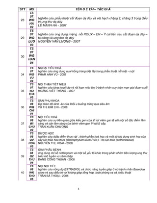 STT MS TÊN Đ Ề TÀI – TÁC GI Ả
28
TS
07
WO
HA
02
Nghiên cứu phẫu thuật cắt đoạn dạ dày và vét hạch chặng 2, chặng 3 trong điều
trị ưng thư dạ dày
LÊ MẠNH HÀ - 2007
29
TS
07
WO
LUO
03
Nghiên cứu ứng dụng miệng nối ROUX – EN – Y cải tiến sau cắt đoạn dạ dày –
tá tràng và ung thư dạ dày
NGUYỄN VĂN LƯỢNG - 2007
30
TS
07
WG
HAN
04
34
TS
07
WO
VU
04
NGOẠI TIÊU HOÁ
Nghiên cứu ứng dụng quai hỗng tràng biệt lập trong phẫu thuật nối mật - ruột
PHẠM ANH VŨ - 2007
35
TS
07
WJ
THA
05
NỘI THẬN TIẾT NIỆU
Nghiên cứu tăng huyết áp và rối loạn nhịp tim ở bệnh nhân suy thận mạn giai đoạn cuối
HOÀNG VIẾT THẮNG - 2007
36
TS
08
WQ
CHI
01
SẢN PHỤ KHOA
Dự đoán độ lành -ác của khối u buồng trứng qua siêu âm
VŨ THỊ KIM CHI - 2008
37
TS
08
WI
CHU
02
NỘI TIÊU HOÁ
Nghiên cứu sự liên quan giữa kiểu gen của Vi rút viêm gan B với một số đặc điểm lâm
sàng và cận lâm sàng của bệnh viêm gan Vi rút B cấp.
TRẦN XUÂN CHƯƠNG
38
TS
08
QV
HOA
03
DƯỢC HỌC
Nghiên cứu dđặc điểm thực vật , thành phần hoá học và một số tác dụng sinh học của
cây lục thảo hoa thưa (chlorophytum lãum R.Br.) - họ lục thảo (anthericaeae)
NGUYỄN THỊ HOÀI - 2008
39
TS
08
QZ
THU
04
GIẢI PHẪU BỆNH
ứng dụng chỉ số nottingham và một số yếu tố khác trong phân nhóm tiên lượng ung thư
biêu mô tuyến vú xâm nhập
ĐẶNG CÔNG THUẬN - 2008
40
TS
08
WK
THO
05
NỘI NỘI TIẾT
Nghiên cứu nồng đọ ESTRADIOL và chức năng tuyến giáp ở nứ bệnh nhân Basedow
chưa và sau điều trị với kháng giáp tổng hợp, Iode phóng xạ và phẫu thuật
TRẦN BÁ THOẠI - 2008
4
 