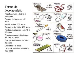 Tempo de
decomposição
Papel comum - de 2 a 4
semanas
Cascas de bananas – 2
anos
Vidros – de 4.000 anos
Tecidos – de 100 a 400 anos
Pontas de cigarros – de 10 a
20 anos
Embalagens de plásticos –
de 30 a 40 anos
Cordas de náilon – de 30 a
40 anos
Chicletes – 5 anos
Latas de alumínio – de 80 a
100 anos
 