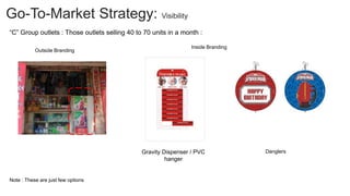 Go-To-Market Strategy: Visibility
“C” Group outlets : Those outlets selling 40 to 70 units in a month :
Danglers
Inside Branding
Gravity Dispenser / PVC
hanger
Outside Branding
Note : These are just few options
 