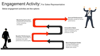 Engagement Activity:For Sales Representative
Annual Performance
Monetary benefit for annual
performance
Below engagement activities are few options
Quarter Performance
Competition among SR’s to
showcase their sales
performance (Special gifts)
Marketing Execution
Involvement and execution
of best marketing
campaigns
Innovative Ideas
Award showing for unique
ideas of marketing the
products on field
Best Displayed Outlet
A contest showing best
execution of marketing
display with brands
 