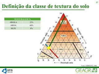 Definição da classe de textura do solo
37
Fonte: EMBRAPA, 1988.
TEXTURAS EM %
ARGILA 32%
AREIA 60%
SILTE 8%
 