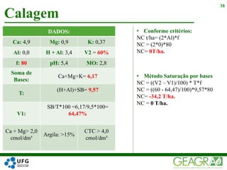 Calagem
38
• Método Saturação por bases
NC = ((V2 – V1)/100) * T*f
NC = ((60 - 64,47)/100)*9,57*80
NC= -34,2 T/ha.
NC = 0 T/ha.
• Conforme critérios:
NC t/ha= (2*Al)*f
NC = (2*0)*80
NC= 0T/ha.
DADOS:
Ca: 4,9 Mg: 0,9 K: 0,37
Al: 0,0 H + Al: 3,4 V2 = 60%
f: 80 pH: 5,4 MO: 2,8
Soma de
Bases:
Ca+Mg+K= 6,17
T:
(H+Al)+SB= 9,57
V1:
SB/T*100 =6,17/9,5*100=
64,47%
Ca + Mg> 2,0
cmol/dm³
Argila: >15%
CTC > 4,0
cmol/dm³
 