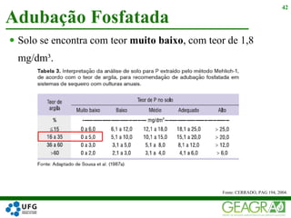  Solo se encontra com teor muito baixo, com teor de 1,8
mg/dm³.
Adubação Fosfatada
42
Fonte: CERRADO, PAG 194, 2004.
 