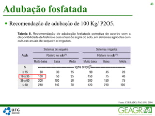  Recomendação de adubação de 100 Kg/ P2O5.
Adubação fosfatada
43
Fonte: CERRADO, PAG 198, 2004.
 