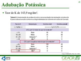  Teor de K de 143,9 mg/dm³.
Adubação Potássica
45
Fonte: CERRADO, PAG 181, 2004.
 