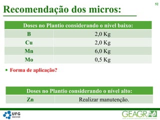 Recomendação dos micros:
52
Doses no Plantio considerando o nível baixo:
B 2,0 Kg
Cu 2,0 Kg
Mn 6,0 Kg
Mo 0,5 Kg
Doses no Plantio considerando o nível alto:
Zn Realizar manutenção.
 Forma de aplicação?
 