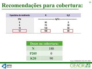 Recomendações para cobertura:
53
Fonte: CERRADO, PAG 307, 2004.
Doses na cobertura:
N 180
P205 0
K20 90
 