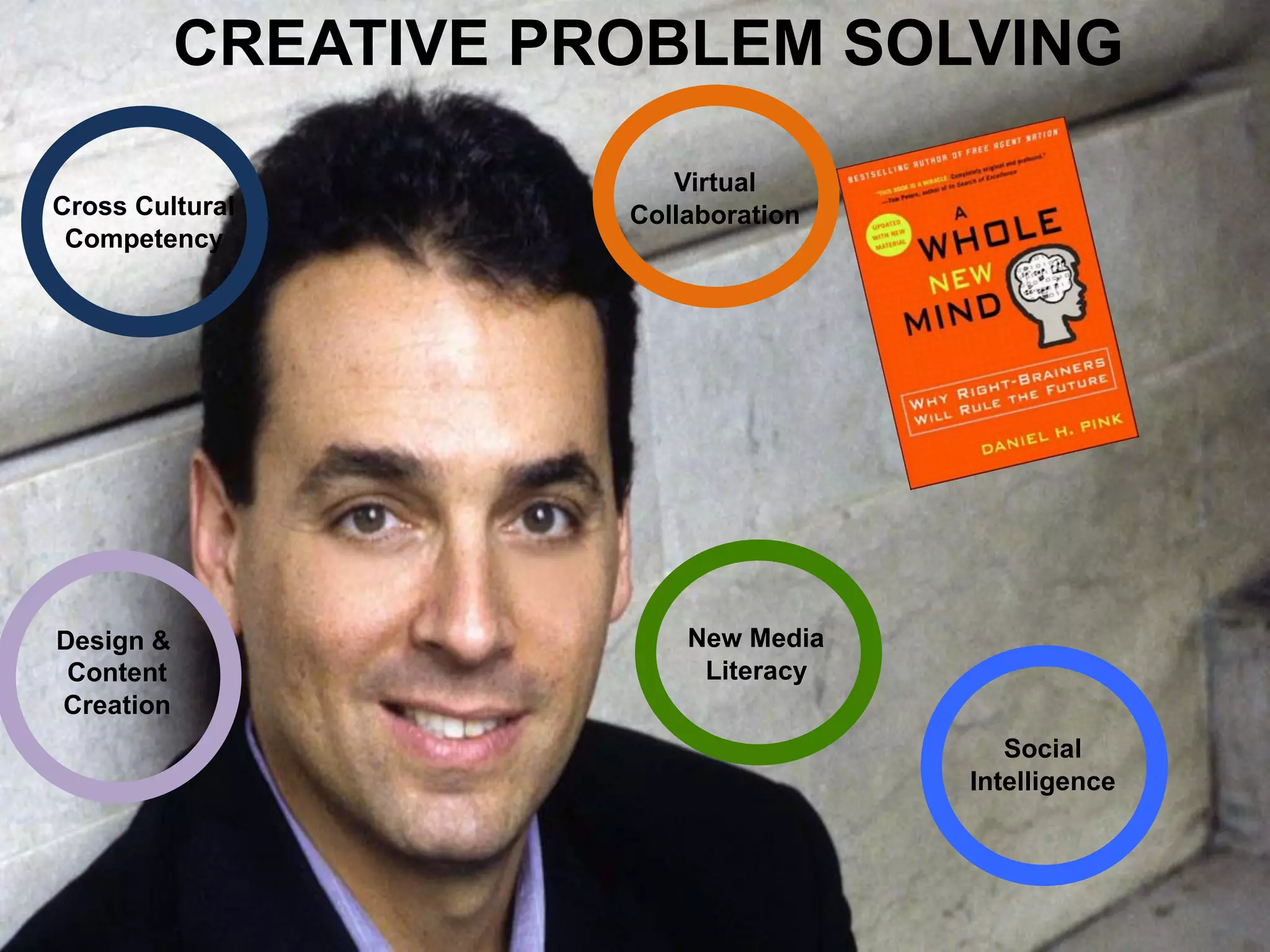 Cross Cultural 
Competency 
New Media 
Literacy 
Virtual 
Collaboration 
Social 
Intelligence 
CREATIVE PROBLEM SOLVING 
Design & 
Content 
Creation  