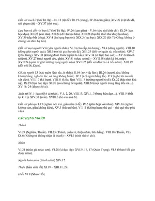 Đối với vua I.7 (lời Tử Hạ) – III.18 (tận lễ). III.19 (trung), IV.26 (can gián), XIV.22 (vật khi dã,
nhi phạm chi) – XV.37 (thờ vua).
Lựa bạn và đối với bạn I.7 (lời Tử Hạ). IV.26 (can gián) – V.16 (cửu nhi kính chi). IX.29 (bạn
học đạo). XII.23 (can răn). XII.24 (dĩ văn hội hữu). XIII.28 (bạn bè thiết tha khuyên nhau).
XV.39 (đạo bất đồng). XV.4 (ba hạng bạn tốt). XIX.3 (lựa bạn). XIX.20 (lời Tử Cống: không ở
chung với đám hạ lƣu).
Đối với mọi người IV.6 (yêu ngƣời nhân). VI.3 (chu cấp, trả lƣơng). VI.4 (dùng ngƣời). VIII.10
(đừng ghét ngƣời quá). XII.5 (tứ hải giai huynh đệ). XIII.25 (đối với quân tử, tiểu nhân). XIV.7
(yêu, trung). XIV.31 (không đoán trƣớc ngƣời ta xấu). XIV.34 (dĩ trực báo oán) – XV.24 (trách
nhiệm). XV.27 (mọi ngƣời yêu, ghét). XV.41 (nhạc sƣ mù) – XVII.18 (ghét kẻ bẻ, mép).
XVII.24 (quân tử ghét những hạng ngƣời nào). XVII.25 (đối với đàn bà và tiểu nhân). XIII.19
(đối với Di, Dịch).
Có xét người I.3 (xảo ngôn lệnh sắc, ít nhân). II.10 (xét việc làm). III.26 (ngƣời xấu: không
khoan hồng, nghiêm túc, có tang không buồn). IV.7 (xét ngƣời bằng lỗi). V.9 (nghe lời nói rồi
xét việc). VIII.10 (kẻ loạn). VIII.11 (kiêu, lận). VIII.16 (những ngƣời bỏ đi). IX.22 (hậu sinh khả
uý). IX.29 (bạn học tập). XI.20 (coi chừng bề ngoài). XIII.24 (mọi ngƣời trong làng đều ƣa…).
XV.16, 24 (khen chê ai).
Xuất xử IV.1 (lựa chỗ ở cá nhân). V.1, 2, 20, VIII.13, XIV.1, 3 (bang hữu đạo…). VIII.14 (bất
tại kì vị). XIV.37 (ở ẩn). XVIII.3 (bỏ vua mà đi).
Đối với phú quí I.15 (nghèo nên vui, giàu nên có lễ). IV.5 (phải hợp với nhau). XIV.16 (nghèo
không oán, giàu không kiêu), XV.3 (bất ƣu bần). VII.15 (không ham phú quí – phú quí nhƣ phù
vân).
CÁC HẠNG NGƯỜI
Thánh
VI.28 (Nghiêu, Thuấn). VII.25 (Thánh, quân tử, thiện nhân, hữu hằng). VIII.18 (Thuấn, Vũ).
IX.6 (Khổng tử không nhận là thánh) – XVI.9 (sinh nhi tri chi).
Nhân
VI.21 (nhân giả nhạo sơn). VI.28 (kỉ dục lập). XVI.9, 16, 17 (Quản Trọng). VI.5 (Nhan Hồi gần
đƣợc nhân).
Người hoàn toàn (thành nhân) XIV.12.
Thiện (bẩm sinh tốt) XI.19 – XIII.11, 29.
Hiền VI.9 (Nhan Hồi).
 