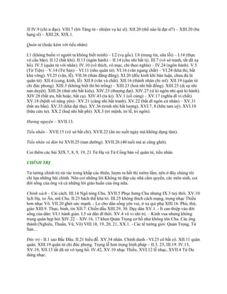 Sĩ IV.9 (chí ƣ đạo). VIII.7 (lời Tăng tử - nhiệm vụ kẻ sĩ). XII.20 (thế nào là đạt sĩ?) – XIII.20 (ba
hạng sĩ) – XIII.28, XIX.1.
Quân tử (hoặc kèm với tiểu nhân)
I.1 (không buồn vì ngƣời ta không biết mình) – I.2 (vụ gốc). I.8 (trung tín, sữa lỗi) – I.14 (thực
vô cầu bão). II.12 (bất khí). II.13 (ngôn hành) – II.14 (chu nhi bất tị). III.7 (vô sở tranh, tất dã xạ
hồ). IV.5 (quân tử với nhân). IV.10 (vô thích, vô mạc, chỉ theo nghĩa) – IV.24 (ngôn hành). V.5
(Tử Tiện) – V.14 (Tử Sản) – VI.11 (nho quân tử). VI.16 (văn ngang chất) – VI.24 (khả thi, bất
khả võng). VI.25 (văn, lễ). VII.36 (thản đãng đãng). XI.20 (đốc kính khi bàn luận, chƣa đủ là
quân tử). XII.4 (cung, kính, lễ). XII.8 (văn và chất). XII.16 (thành nhân chi mĩ). XII.19 (quân tử
chi đức phong). XIII.3 (không biết thì bỏ trống) – XIII.23 (hoà nhi bất đồng). XIII.25 (dị sự nhi
nan duyệt). XIII.26 (thái nhi bất kiêu). XIV.23 (thƣợng đạt). XIV.27 (sĩ kì ngôn nhi quá kì hành).
XIV.28 (bất ƣu, bất hoặc, bất cụ). XIV.43 (tu kỉ). XV.1 (cố cùng) – XV.17 (nghĩa dĩ vi chất).
XV.18 (bệnh vô năng yên)– XV.21 (căng nhi bất tranh). XV.22 (bất dĩ ngôn cử nhân) – XV.31
(bất ƣu bần). XV.33 (khả đại thụ). XV.36 (trinh nhi bất lƣợng). XVI.7, 8 (hữu tam uý). XVI.10
(hữu cửu tƣ). XX.2 (huệ nhi bất phí). XX.3 (tri mệnh, tri lễ, tri ngôn).
Hương nguyện – XVII.13.
Tiểu nhân – XVII.15 (vô sở bất chí). XVII.22 (ăn no suốt ngày mà không dụng tâm).
Tiểu nhân và đàn bà XVII.25 (nan dƣỡng). XVII.26 (40 tuổi mà ai cũng ghét).
Coi thêm các bài XIX.7, 8, 9, 19, 21 Tử Hạ và Tử Cống bàn về quân tử, tiểu nhân.
CHÍNH TRỊ
Tƣ tƣởng chính trị rải rác trong khắp các thiên, lƣợm ra hết thì rƣờm lắm, nên ở đây chúng tôi
chỉ lựa những bài chính. Nên coi những lời Khổng tử đáp các nhà cầm quyền, các môn sinh, coi
đời sống của ông và cả những lời giáo huấn của ông nữa.
Chính sách – Cải cách. III.14 Ngô tòng Chu. XVII.5 Phục hƣng Chu nhƣng IX.3 tuỳ thời. XV.10
lịch Hạ, xe Ân, mũ Chu. II.23 bách thế khả tri. III.25 không thích cách mạng, trọng nhạc Thiều
hơn nhạc Võ. VII.20 ghét sức mạnh. - Lo cho dân sống yên vui, ở xa qui phụ XIII.16. Phú, thứ,
giáo XIII.9. Thực, binh, tín XII.7. Chiến đấu XIII.29, 30. Dạy dân XV.1. - Ít can thiệp vào đời
sống của dân: VI.1 hành giản. I.5 sử dân dĩ thời. XV.4 vô vi nhi trị. – Kính vua nhƣng không
trung quân hẹp hòi XIV.22 – XIV.16, 17 khen Quản Trọng cơ hồ nhƣ không tôn Chu. Các ông
thánh (Nghiêu, Thuấn, Vũ, Võ) VIII.18, 19, 20, 21, XX.1. - Các tể tƣớng giỏi: Quản Trọng, Tử
Sản…
Đức trị - II.1 sao Bắc Đẩu. II.21 hiếu đễ. XV.34 nhân. Chính danh - VI.23 cô bất cô. XII.11 quân
quân. XIII.19 quân tử chi đức phong. Trọng lễ hơn trọng hình pháp – II.3, 23, III.19. IV.13,
XV.19, XII.13 tất dã sử vô tụng hồ. IV.42, XV.10 nhạc Thiều. XVI.12 lễ nhạc, XVII.4 Tử Du
dùng nhạc.
 