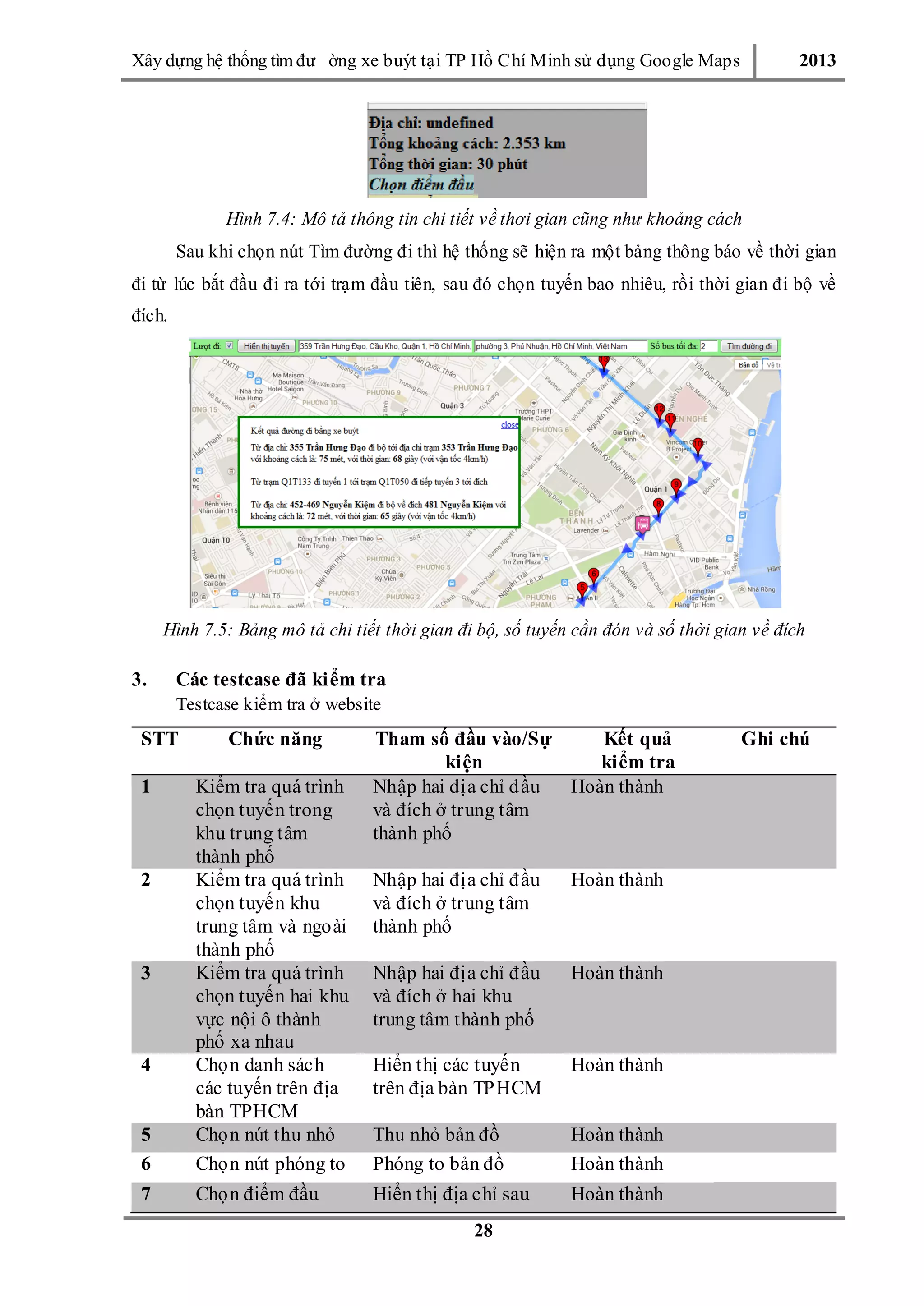 Xây dƣ̣ng hê ̣thống tìm đƣ ờng xe buýt tại TP Hồ Chí Minh sử dụng Google Maps 2013
28
Hình 7.4: Mô tả thông tin chi tiết về thơi gian cũng như khoảng cách
Sau khi chọn nút Tìm đƣờng đi thì hệ thống sẽ hiện ra một bảng thông báo về thời gian
đi từ lúc bắt đầu đi ra tới trạm đầu tiên, sau đó chọn tuyến bao nhiêu, rồi thời gian đi bộ về
đích.
Hình 7.5: Bảng mô tả chi tiết thời gian đi bộ, số tuyến cần đón và số thời gian về đích
3. Các testcase đã kiểm tra
Testcase kiểm tra ở website
STT Chức năng Tham số đầu vào/Sự
kiện
Kết quả
kiểm tra
Ghi chú
1 Kiểm tra quá trình
chọn tuyến trong
khu trung tâm
thành phố
Nhập hai địa chỉ đầu
và đích ở trung tâm
thành phố
Hoàn thành
2 Kiểm tra quá trình
chọn tuyến khu
trung tâm và ngoài
thành phố
Nhập hai địa chỉ đầu
và đích ở trung tâm
thành phố
Hoàn thành
3 Kiểm tra quá trình
chọn tuyến hai khu
vực nội ô thành
phố xa nhau
Nhập hai địa chỉ đầu
và đích ở hai khu
trung tâm thành phố
Hoàn thành
4 Chọn danh sách
các tuyến trên địa
bàn TPHCM
Hiển thị các tuyến
trên địa bàn TPHCM
Hoàn thành
5 Chọn nút thu nhỏ Thu nhỏ bản đồ Hoàn thành
6 Chọn nút phóng to Phóng to bản đồ Hoàn thành
7 Chọn điểm đầu Hiển thị địa chỉ sau Hoàn thành
 