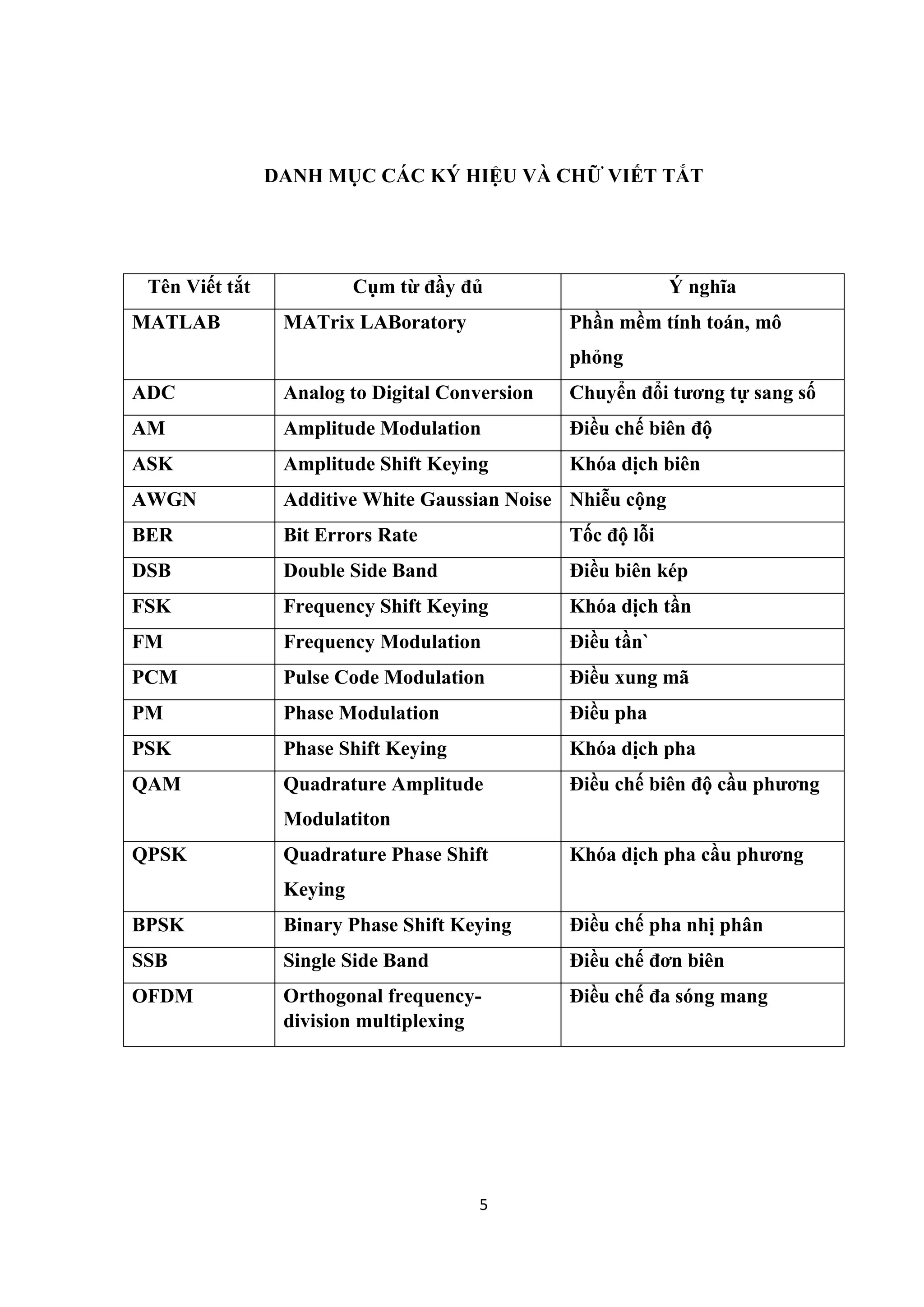 Đề tài: Mô phỏng kênh truyền vô tuyến số bằng matlab, 9đ | PDF