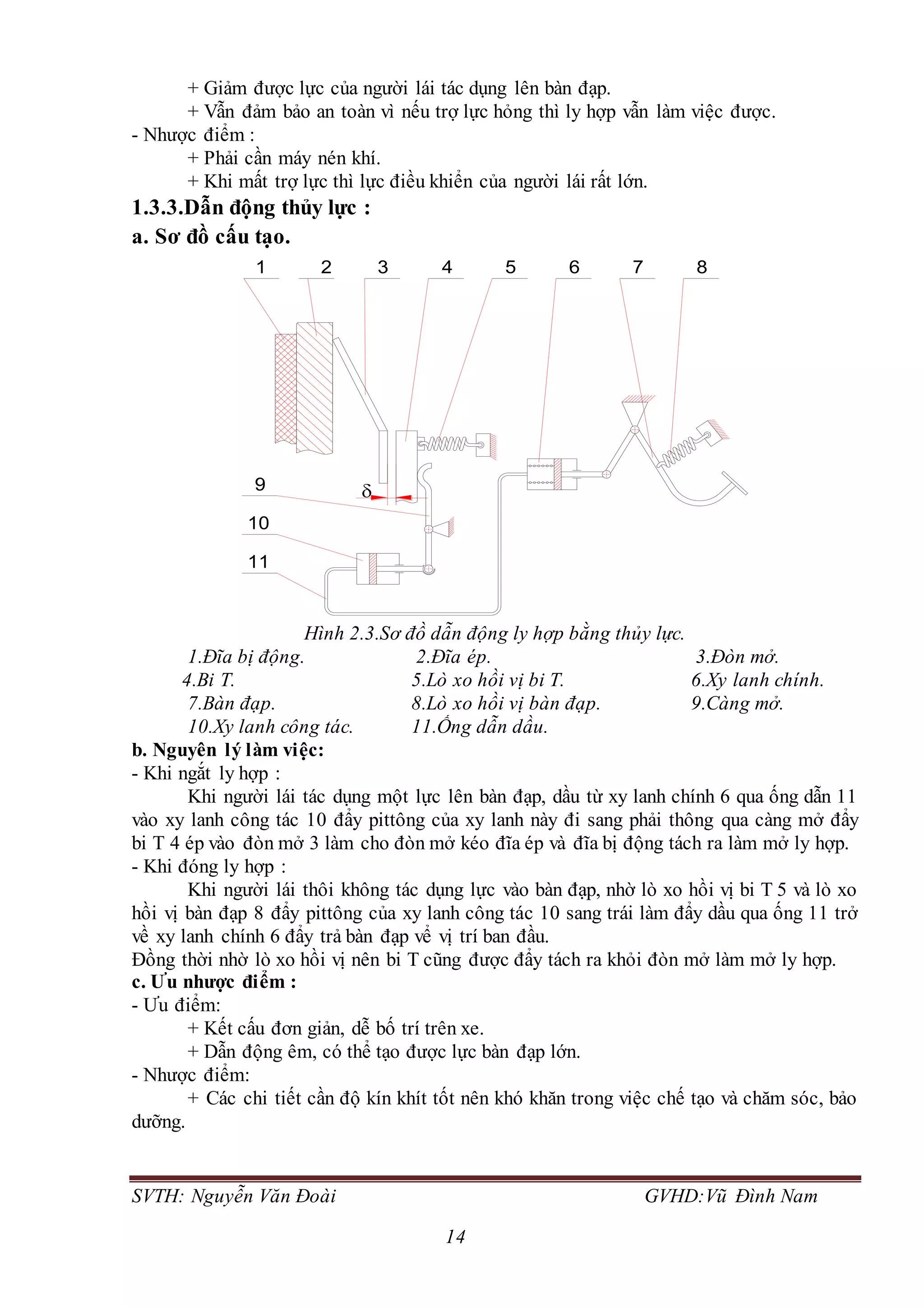 SVTH: Nguyễn Văn Đoài GVHD:Vũ Đình Nam
14
+ Giảm được lực của người lái tác dụng lên bàn đạp.
+ Vẫn đảm bảo an toàn vì nếu trợ lực hỏng thì ly hợp vẫn làm việc được.
- Nhược điểm :
+ Phải cần máy nén khí.
+ Khi mất trợ lực thì lực điều khiển của người lái rất lớn.
1.3.3.Dẫn động thủy lực :
a. Sơ đồ cấu tạo.
Hình 2.3.Sơ đồ dẫn động ly hợp bằng thủy lực.
1.Đĩa bị động. 2.Đĩa ép. 3.Đòn mở.
4.Bi T. 5.Lò xo hồi vị bi T. 6.Xy lanh chính.
7.Bàn đạp. 8.Lò xo hồi vị bàn đạp. 9.Càng mở.
10.Xy lanh công tác. 11.Ống dẫn dầu.
b. Nguyên lý làm việc:
- Khi ngắt ly hợp :
Khi người lái tác dụng một lực lên bàn đạp, dầu từ xy lanh chính 6 qua ống dẫn 11
vào xy lanh công tác 10 đẩy pittông của xy lanh này đi sang phải thông qua càng mở đẩy
bi T 4 ép vào đòn mở 3 làm cho đòn mở kéo đĩa ép và đĩa bị động tách ra làm mở ly hợp.
- Khi đóng ly hợp :
Khi người lái thôi không tác dụng lực vào bàn đạp, nhờ lò xo hồi vị bi T 5 và lò xo
hồi vị bàn đạp 8 đẩy pittông của xy lanh công tác 10 sang trái làm đẩy dầu qua ống 11 trở
về xy lanh chính 6 đẩy trả bàn đạp vể vị trí ban đầu.
Đồng thời nhờ lò xo hồi vị nên bi T cũng được đẩy tách ra khỏi đòn mở làm mở ly hợp.
c. Ưu nhược điểm :
- Ưu điểm:
+ Kết cấu đơn giản, dễ bố trí trên xe.
+ Dẫn động êm, có thể tạo được lực bàn đạp lớn.
- Nhược điểm:
+ Các chi tiết cần độ kín khít tốt nên khó khăn trong việc chế tạo và chăm sóc, bảo
dưỡng.
10
11
9
321 7654 8
 