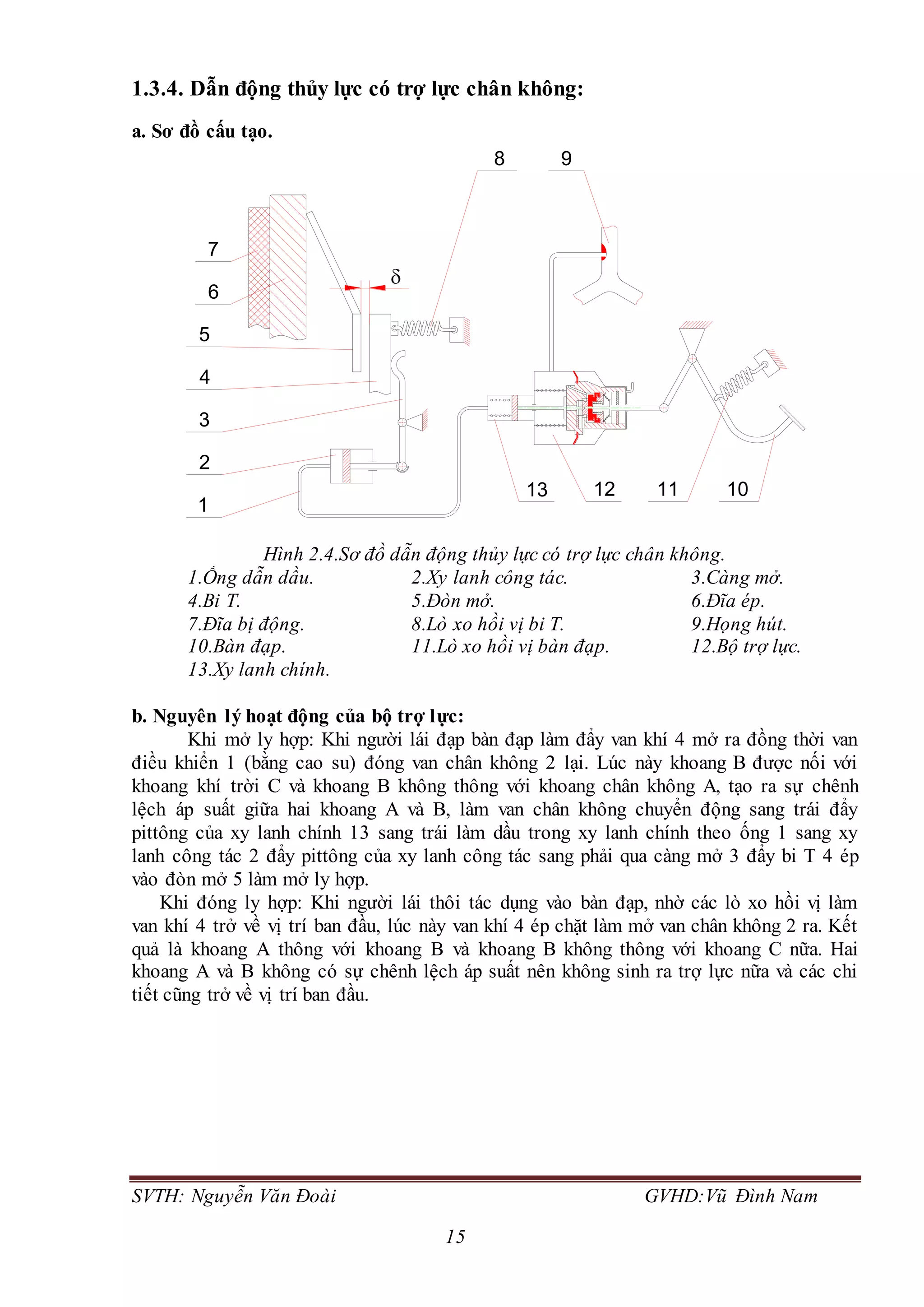 SVTH: Nguyễn Văn Đoài GVHD:Vũ Đình Nam
15
1.3.4. Dẫn động thủy lực có trợ lực chân không:
a. Sơ đồ cấu tạo.
Hình 2.4.Sơ đồ dẫn động thủy lực có trợ lực chân không.
1.Ống dẫn dầu. 2.Xy lanh công tác. 3.Càng mở.
4.Bi T. 5.Đòn mở. 6.Đĩa ép.
7.Đĩa bị động. 8.Lò xo hồi vị bi T. 9.Họng hút.
10.Bàn đạp. 11.Lò xo hồi vị bàn đạp. 12.Bộ trợ lực.
13.Xy lanh chính.
b. Nguyên lý hoạt động của bộ trợ lực:
Khi mở ly hợp: Khi người lái đạp bàn đạp làm đẩy van khí 4 mở ra đồng thời van
điều khiển 1 (bằng cao su) đóng van chân không 2 lại. Lúc này khoang B được nối với
khoang khí trời C và khoang B không thông với khoang chân không A, tạo ra sự chênh
lệch áp suất giữa hai khoang A và B, làm van chân không chuyển động sang trái đẩy
pittông của xy lanh chính 13 sang trái làm dầu trong xy lanh chính theo ống 1 sang xy
lanh công tác 2 đẩy pittông của xy lanh công tác sang phải qua càng mở 3 đẩy bi T 4 ép
vào đòn mở 5 làm mở ly hợp.
Khi đóng ly hợp: Khi người lái thôi tác dụng vào bàn đạp, nhờ các lò xo hồi vị làm
van khí 4 trở về vị trí ban đầu, lúc này van khí 4 ép chặt làm mở van chân không 2 ra. Kết
quả là khoang A thông với khoang B và khoang B không thông với khoang C nữa. Hai
khoang A và B không có sự chênh lệch áp suất nên không sinh ra trợ lực nữa và các chi
tiết cũng trở về vị trí ban đầu.

3
1
2
4
5
6
13 12 11 10
7
8 9
 