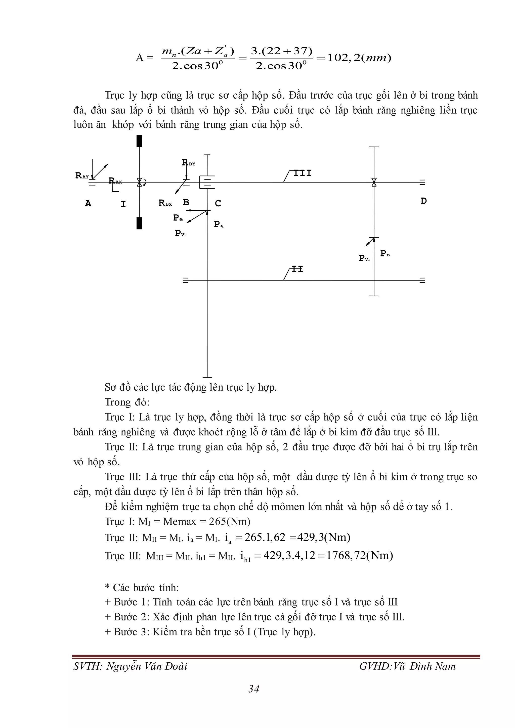 SVTH: Nguyễn Văn Đoài GVHD:Vũ Đình Nam
34
A =
'
0 0
.( ) 3.(22 37)
102, 2( )
2.cos30 2.cos30
n am Za Z
mm
 
 
Trục ly hợp cũng là trục sơ cấp hộp số. Đầu trước của trục gối lên ở bi trong bánh
đà, đầu sau lắp ổ bi thành vỏ hộp số. Đầu cuối trục có lắp bánh răng nghiêng liền trục
luôn ăn khớp với bánh răng trung gian của hộp số.
Sơ đồ các lực tác động lên trục ly hợp.
Trong đó:
Trục I: Là trục ly hợp, đồng thời là trục sơ cấp hộp số ở cuối của trục có lắp liện
bánh răng nghiêng và được khoét rộng lỗ ở tâm để lắp ở bi kim đỡ đầu trục số III.
Trục II: Là trục trung gian của hộp số, 2 đầu trục được đỡ bởi hai ổ bi trụ lắp trên
vỏ hộp số.
Trục III: Là trục thứ cấp của hộp số, một đầu được tỳ lên ổ bi kim ở trong trục so
cấp, một đầu được tỳ lên ổ bi lắp trên thân hộp số.
Để kiểm nghiệm trục ta chọn chế độ mômen lớn nhất và hộp số để ở tay số 1.
Trục I: MI = Memax = 265(Nm)
Trục II: MII = MI. ia = MI. ai 265.1,62 429,3(Nm) 
Trục III: MIII = MII. ih1 = MII. h1i 429,3.4,12 1768,72(Nm) 
* Các bước tính:
+ Bước 1: Tính toán các lực trên bánh răng trục số I và trục số III
+ Bước 2: Xác định phản lực lên trục cá gối đỡ trục I và trục số III.
+ Bước 3: Kiểm tra bền trục số I (Trục ly hợp).
RAY
RAX
A
RBY
RBX
Pa1
PV1
Pr1
B C
III
II
D
PV4
Pr4
I
 