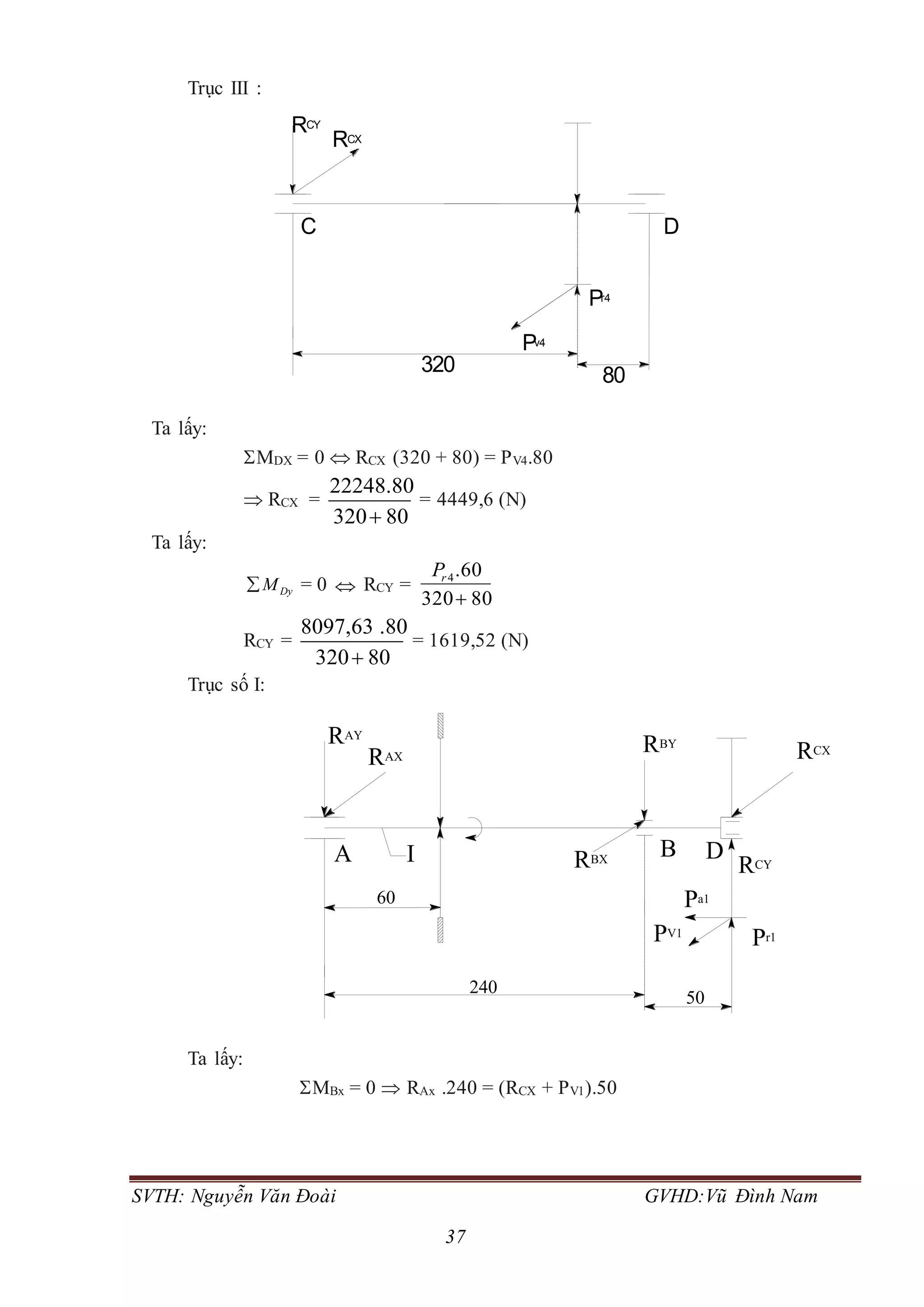 SVTH: Nguyễn Văn Đoài GVHD:Vũ Đình Nam
37
Trục III :
RCY
RCX
Pv4
C
80320
D
Pr4
Ta lấy:
MDX = 0  RCX (320 + 80) = PV4.80
 RCX =
22248.80
320 80
= 4449,6 (N)
Ta lấy:
DyM = 0  RCY = 4.60
320 80
rP

RCY =
8097,63 .80
320 80
= 1619,52 (N)
Trục số I:
RAY
RAX
RBXA
240
D
PV1
RBY
50
60
Pr1
Pa1
RCX
B
RCY
I
Ta lấy:
MBx = 0  RAx .240 = (RCX + PV1).50
 