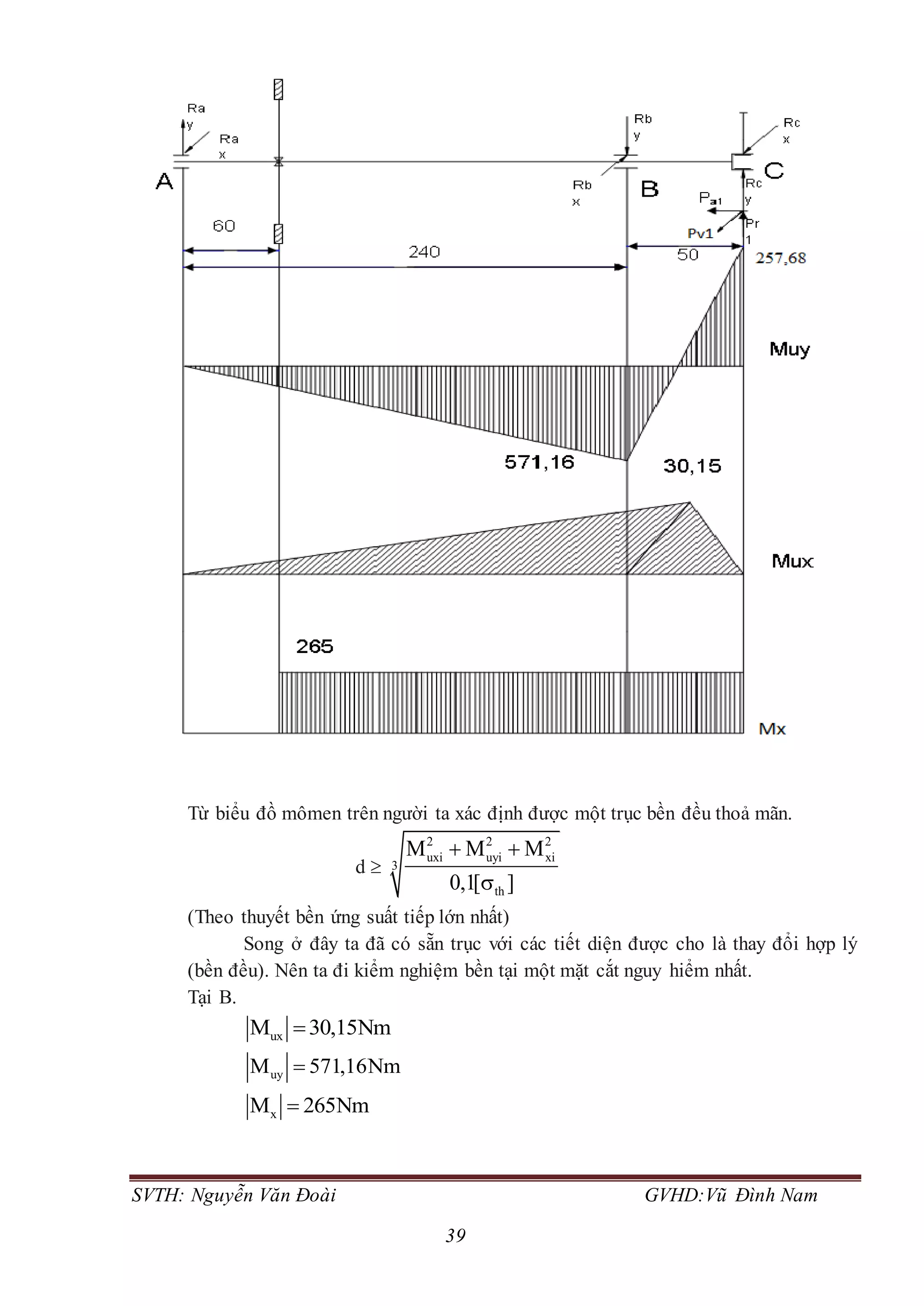 SVTH: Nguyễn Văn Đoài GVHD:Vũ Đình Nam
39
Từ biểu đồ mômen trên người ta xác định được một trục bền đều thoả mãn.
d 
2 2 2
uxi uyi xi
3
th
M M M
0,1[ ]
 

(Theo thuyết bền ứng suất tiếp lớn nhất)
Song ở đây ta đã có sẵn trục với các tiết diện được cho là thay đổi hợp lý
(bền đều). Nên ta đi kiểm nghiệm bền tại một mặt cắt nguy hiểm nhất.
Tại B.
uxM 30,15Nm
uyM 571,16Nm
xM 265Nm
 